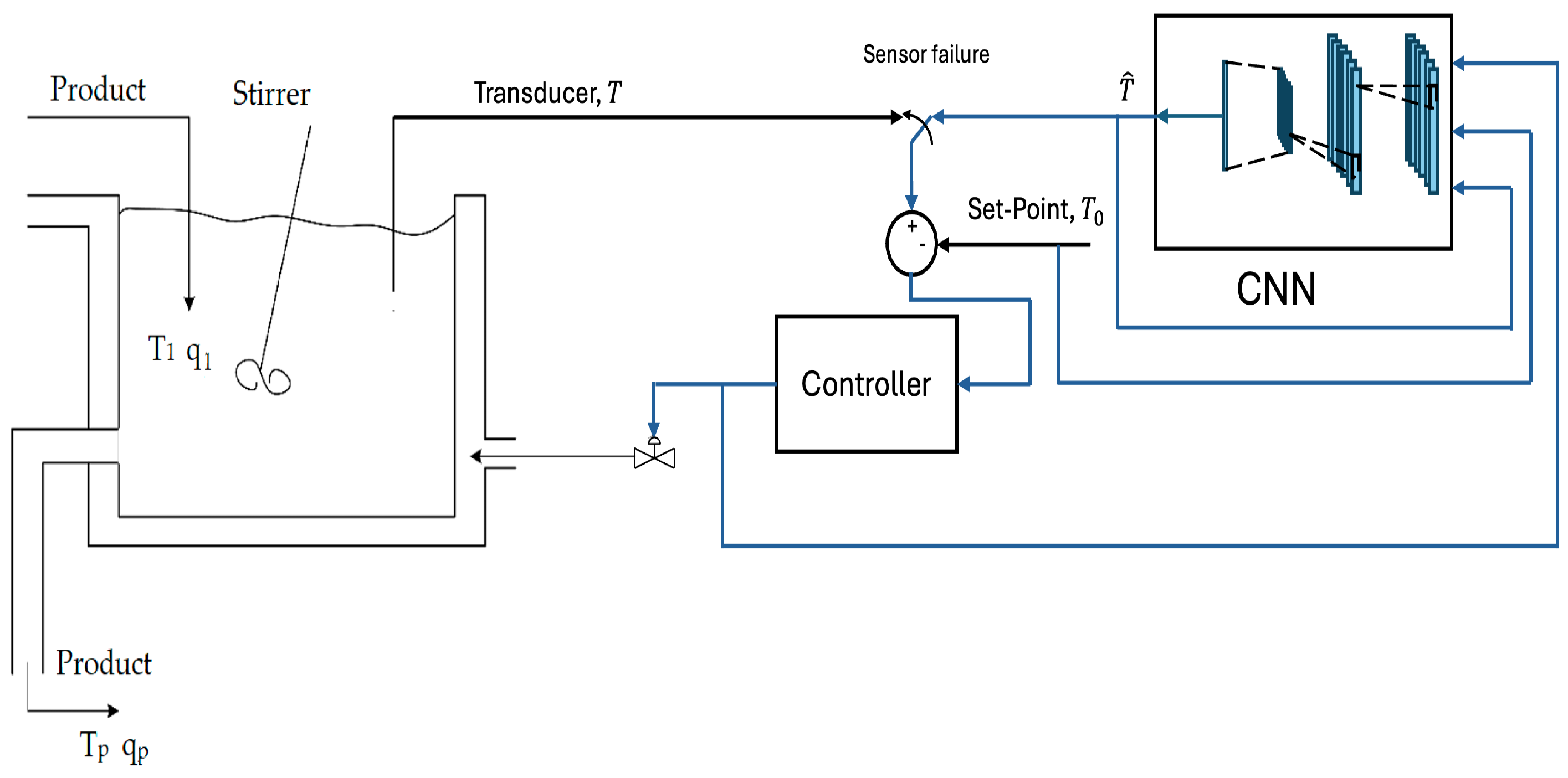 Processes 13 00672 g004