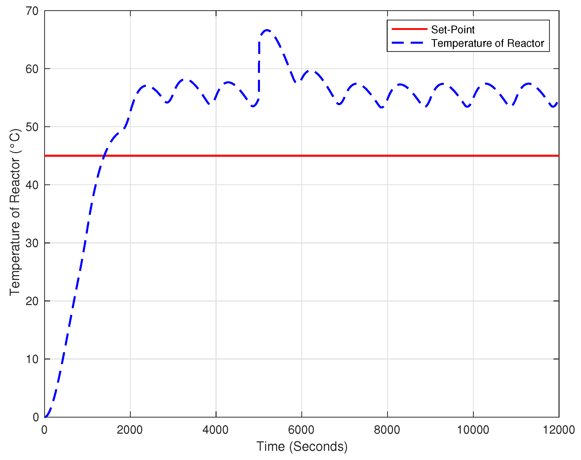 Processes 13 00672 g005