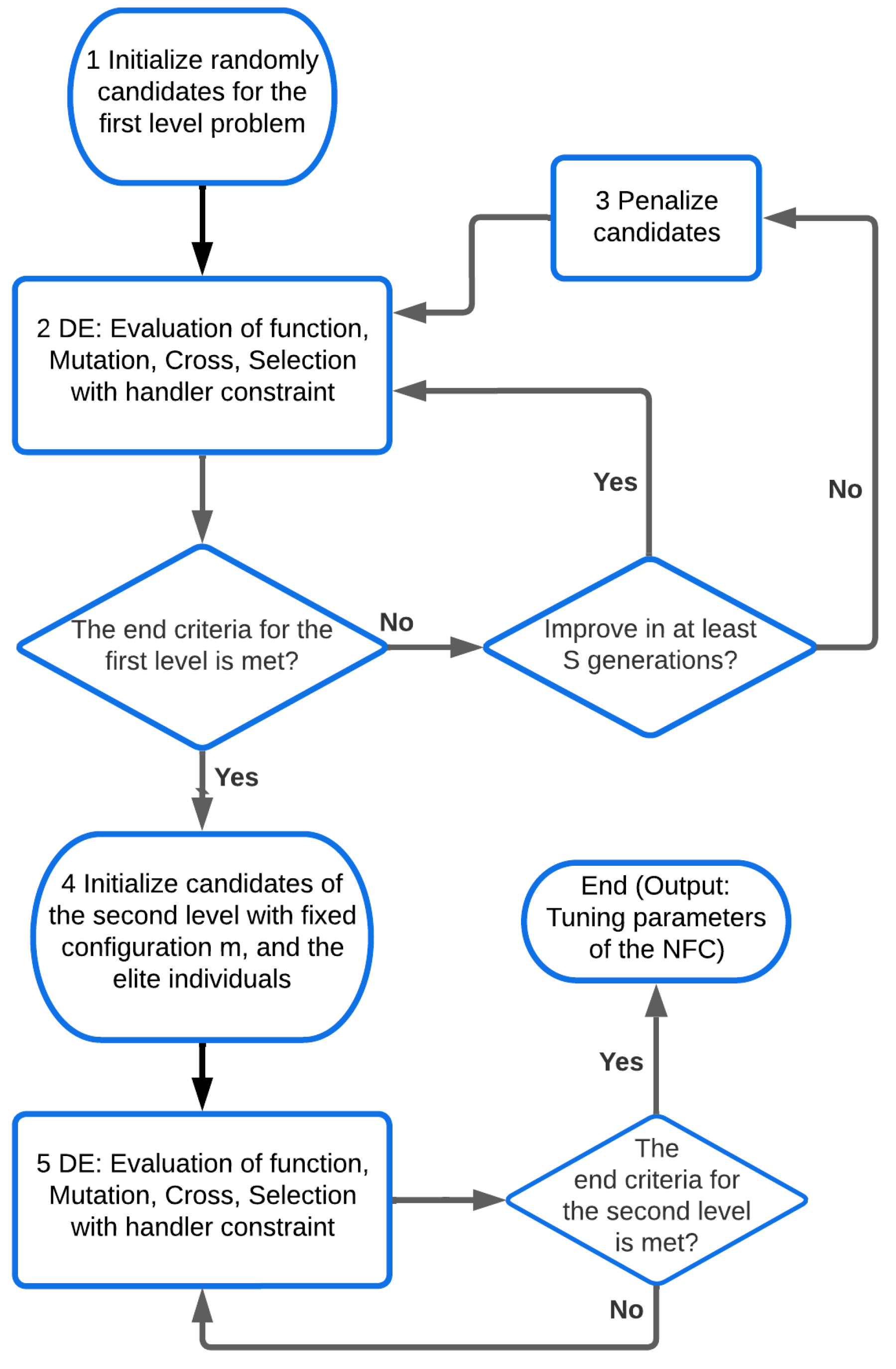 Processes 13 00672 g007