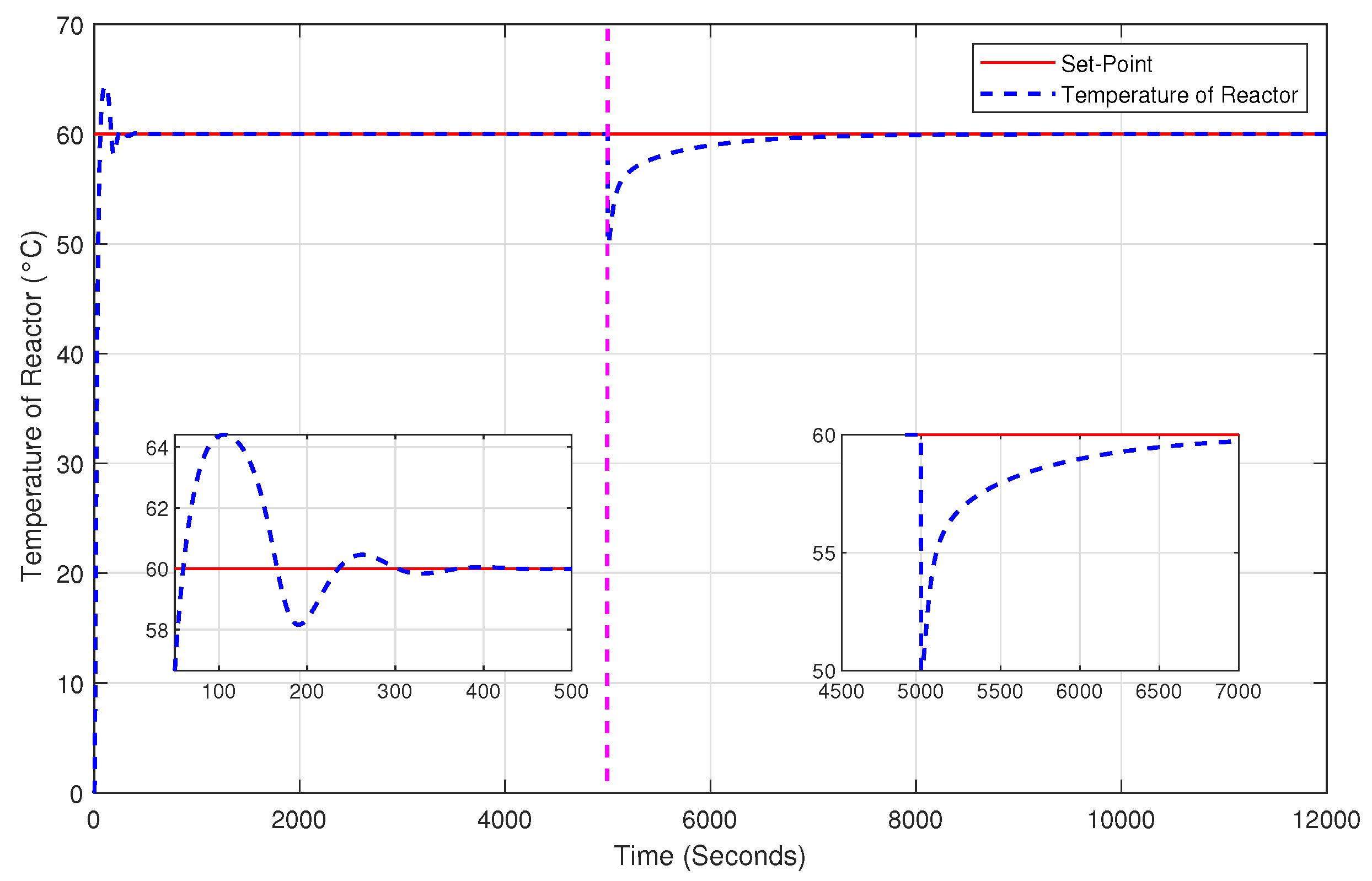 Processes 13 00672 g008
