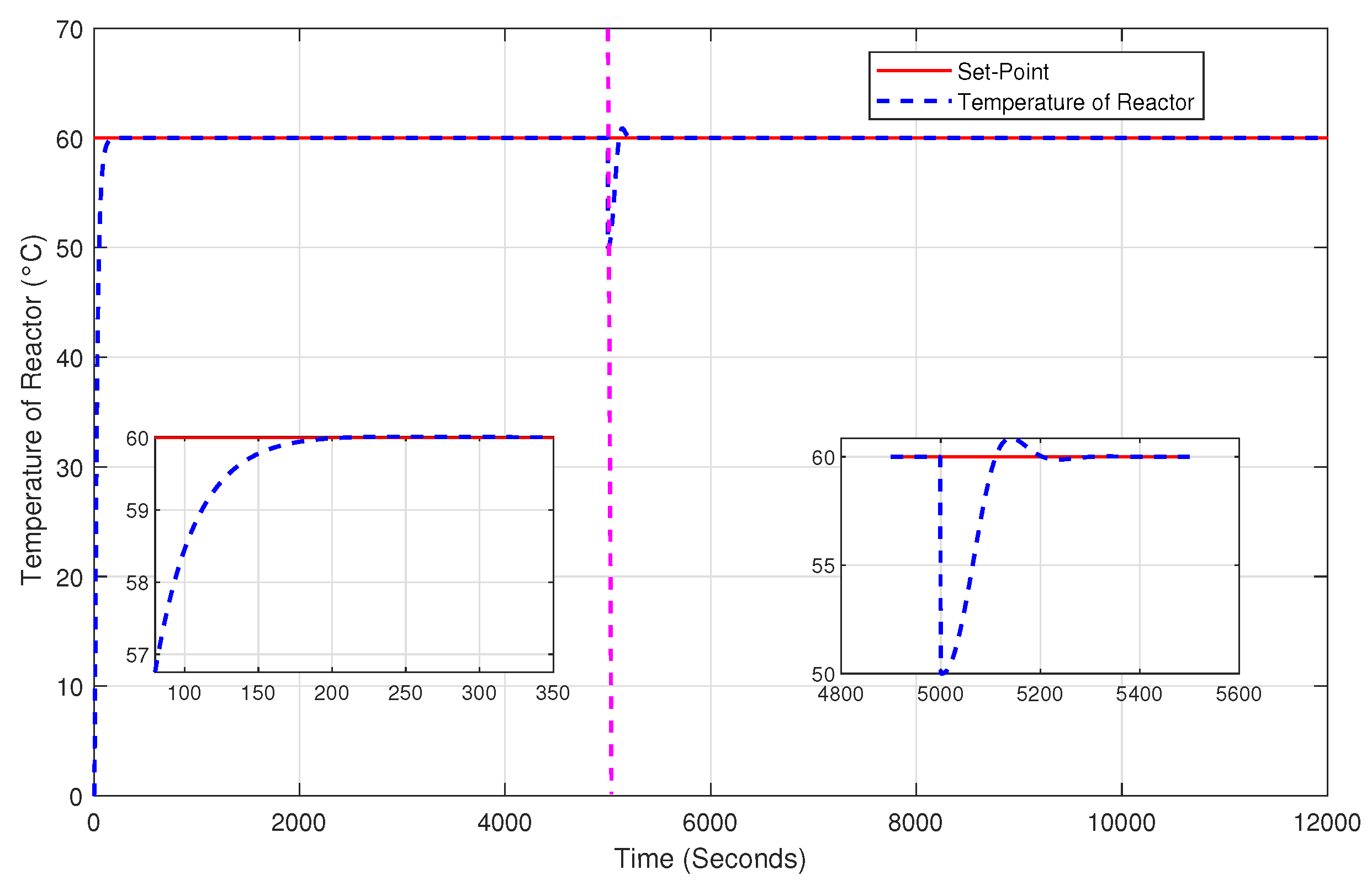 Processes 13 00672 g009