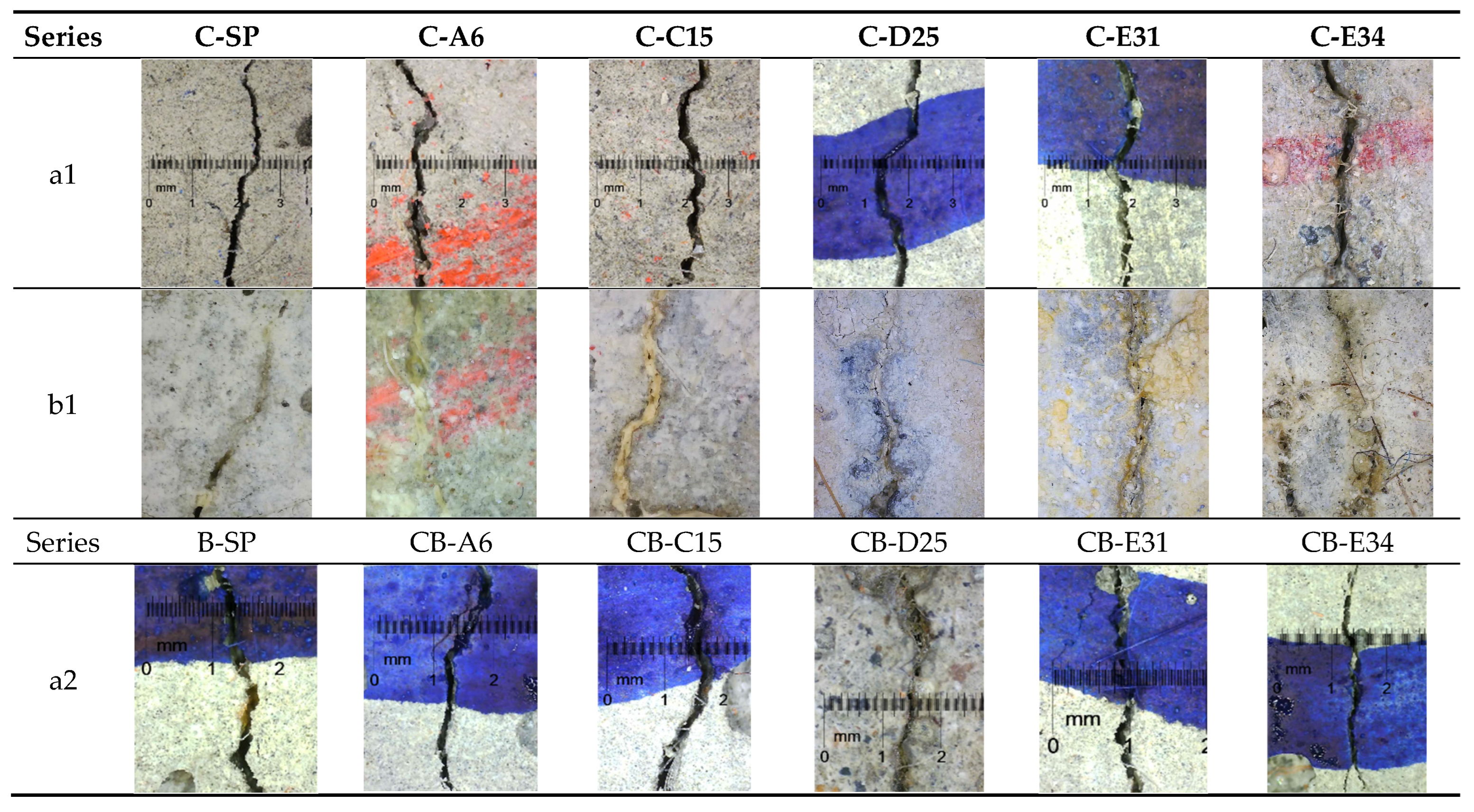Processes 13 00673 g002a