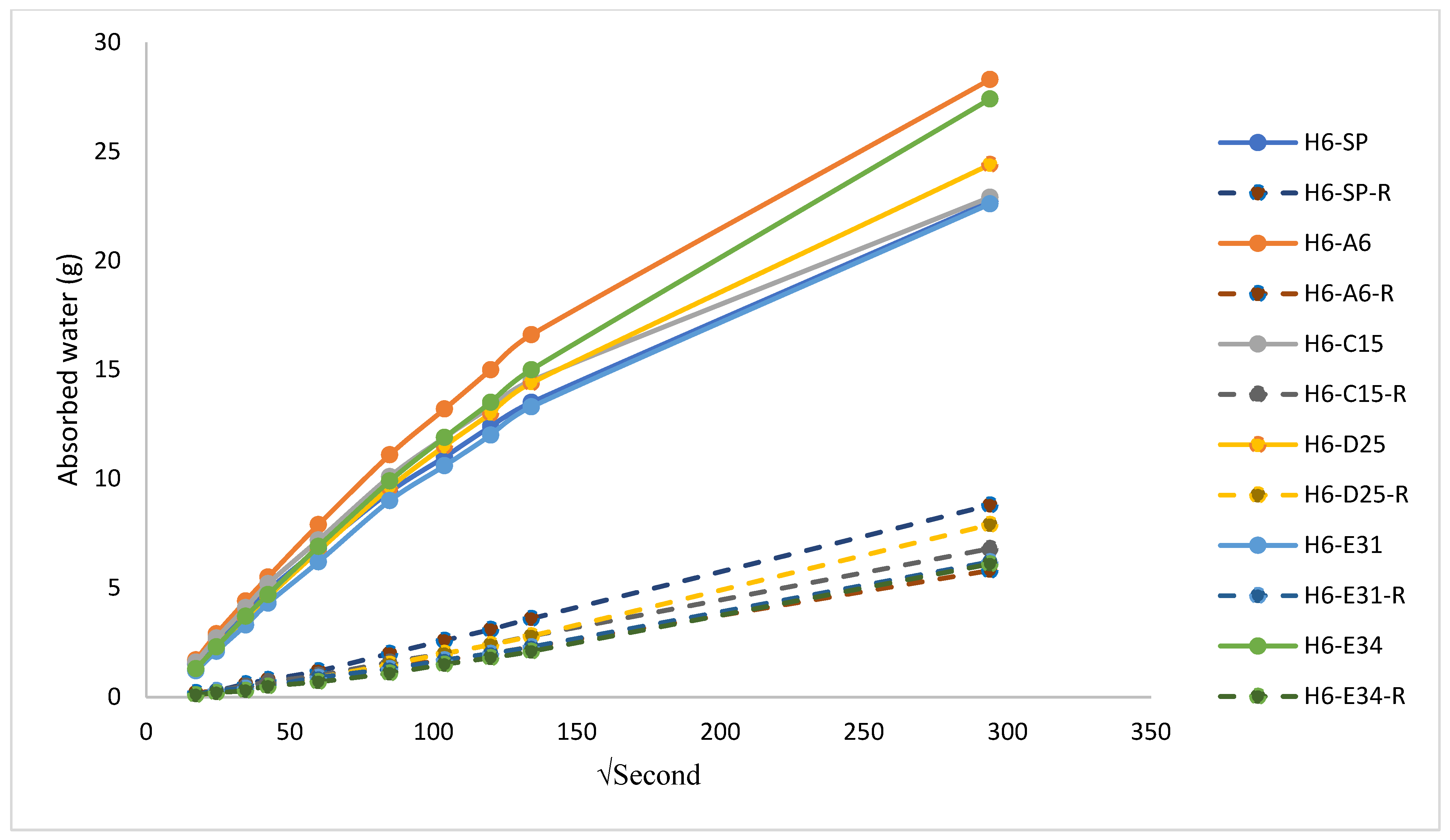 Processes 13 00673 g007