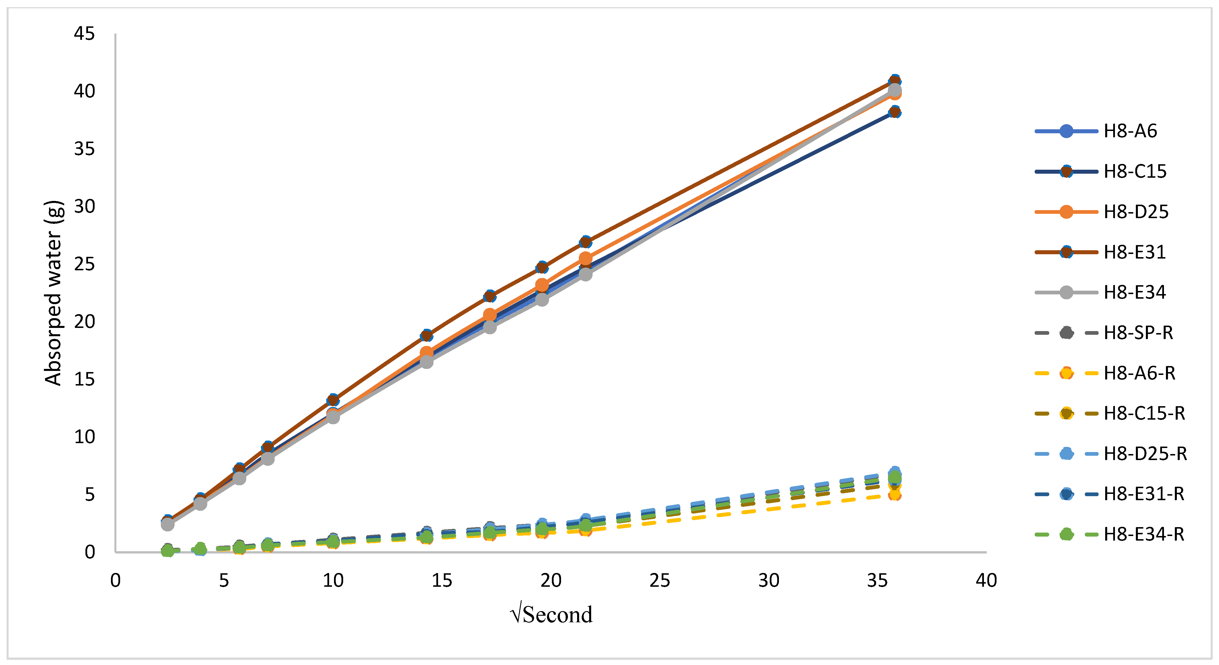 Processes 13 00673 g008