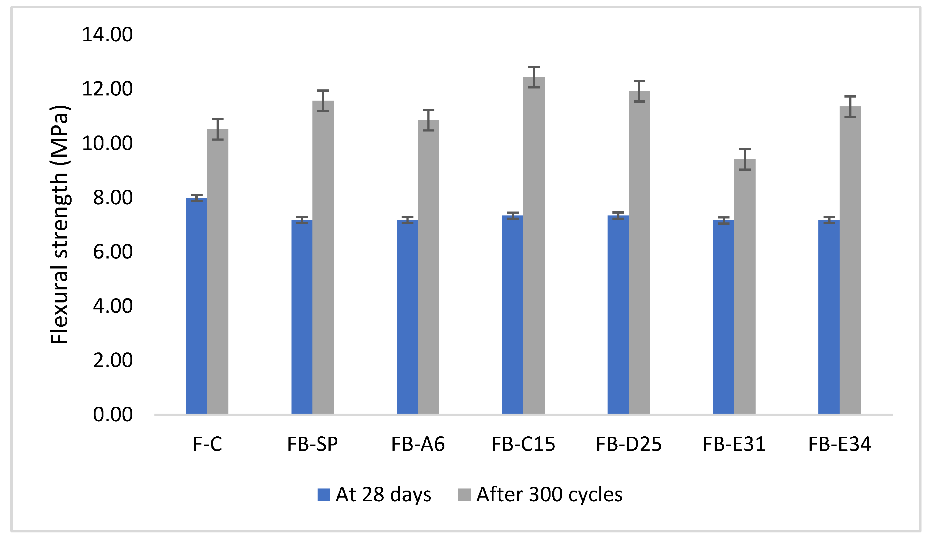 Processes 13 00673 g016