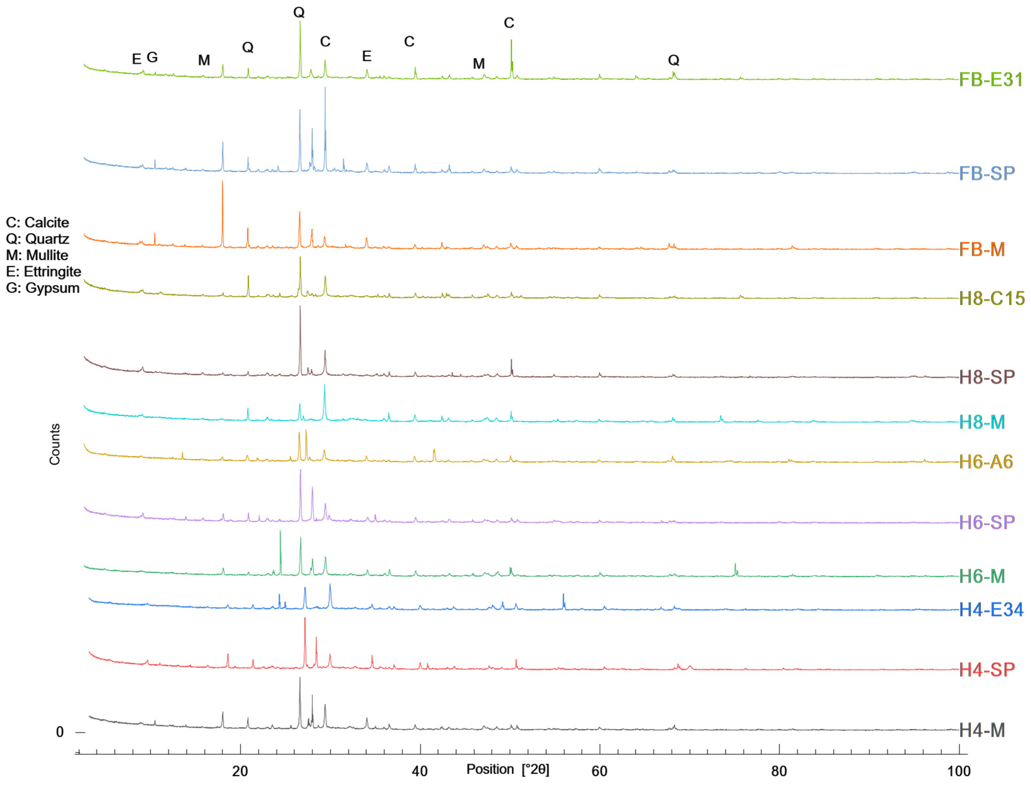 Processes 13 00673 g020