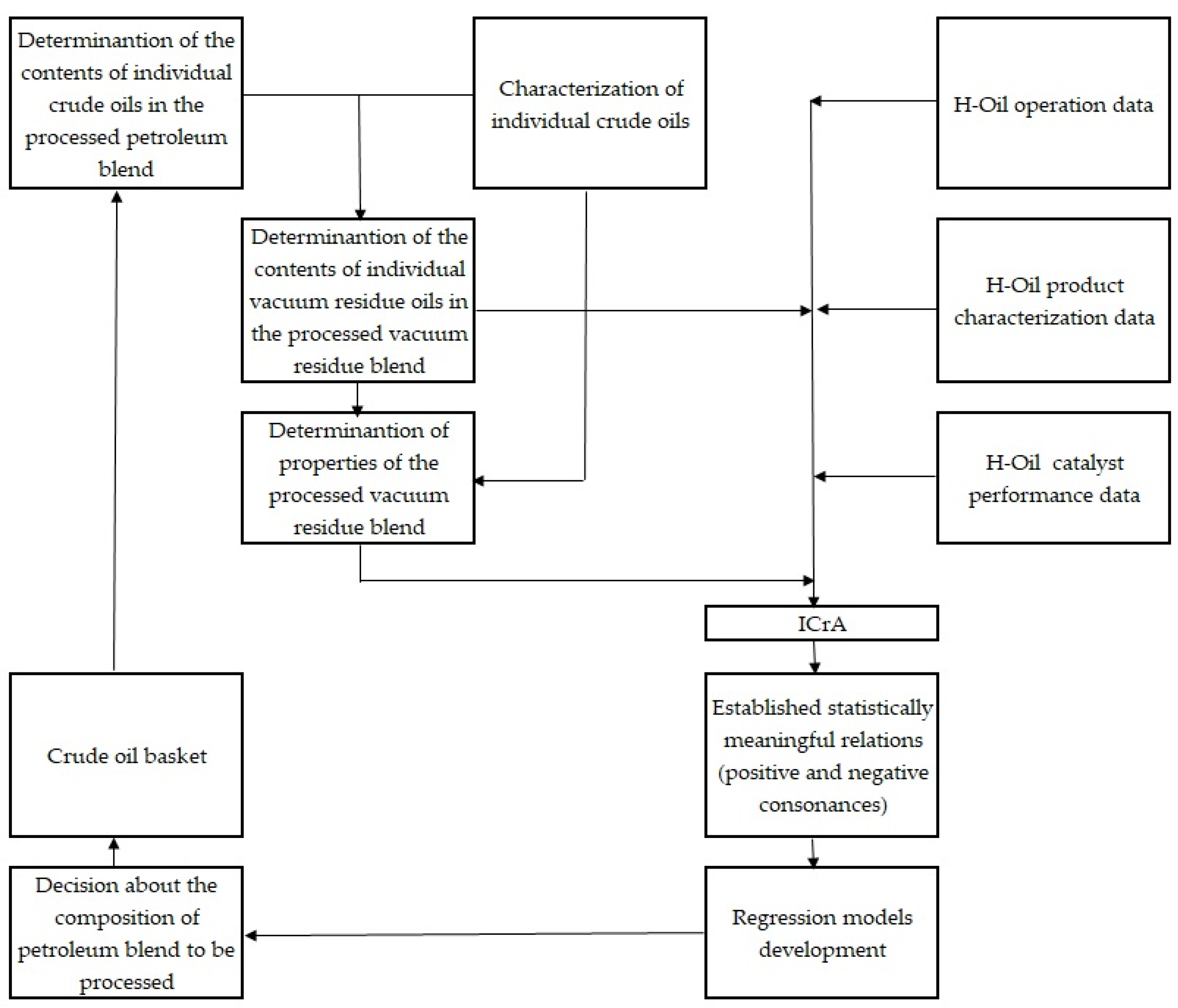 Processes 13 00674 g002