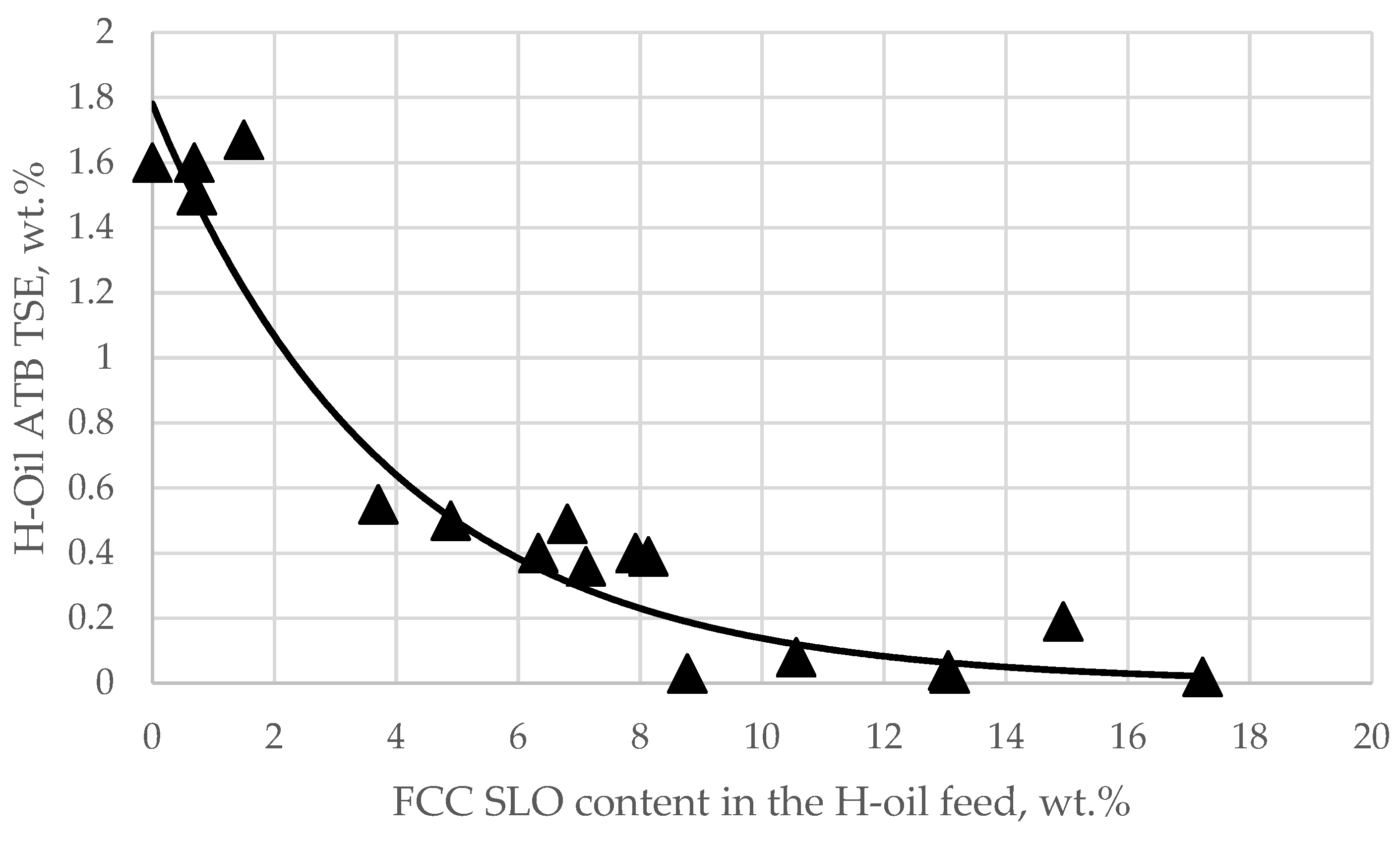 Processes 13 00674 g004