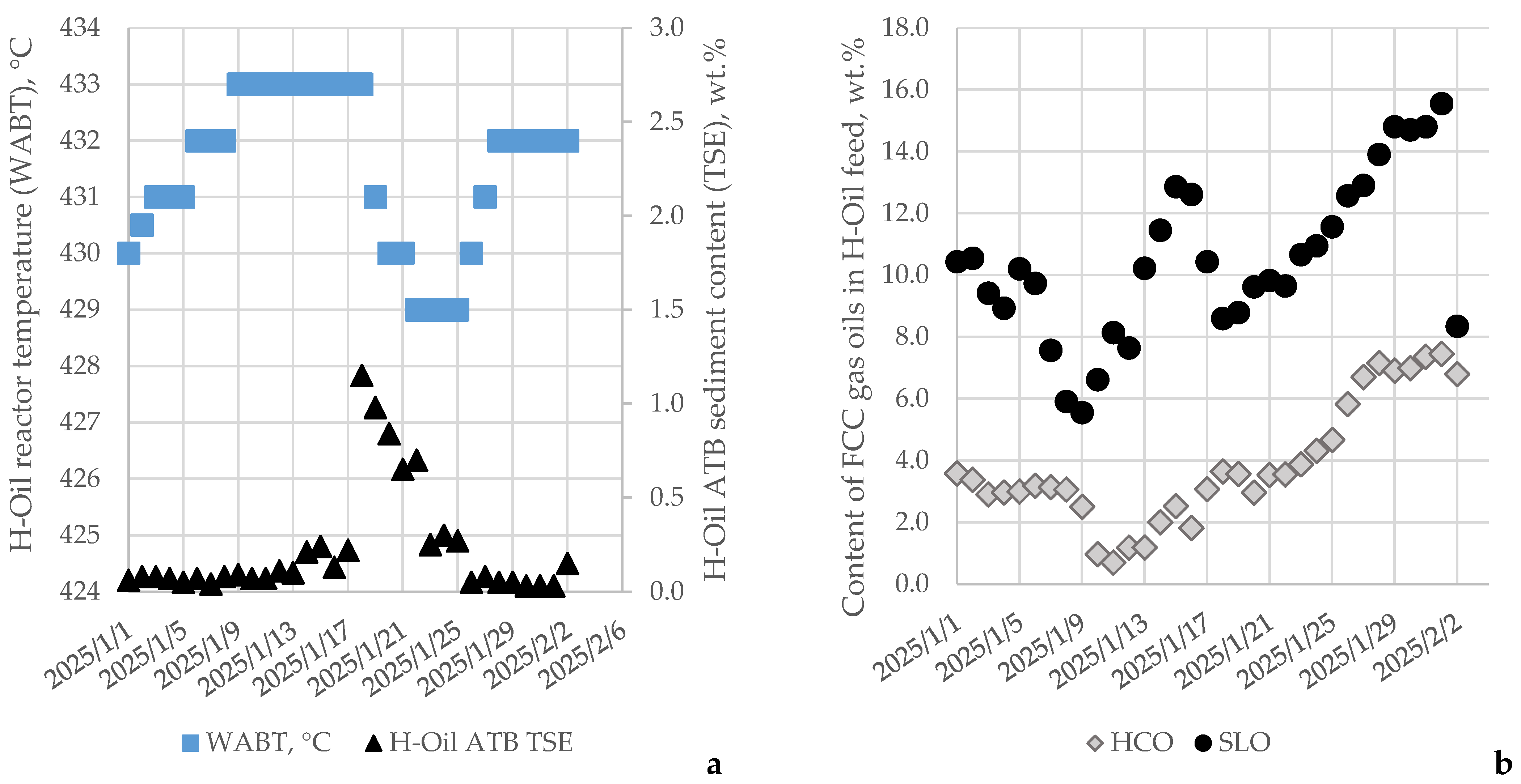 Processes 13 00674 g005