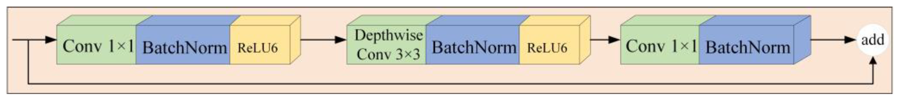 Processes 13 00675 g002