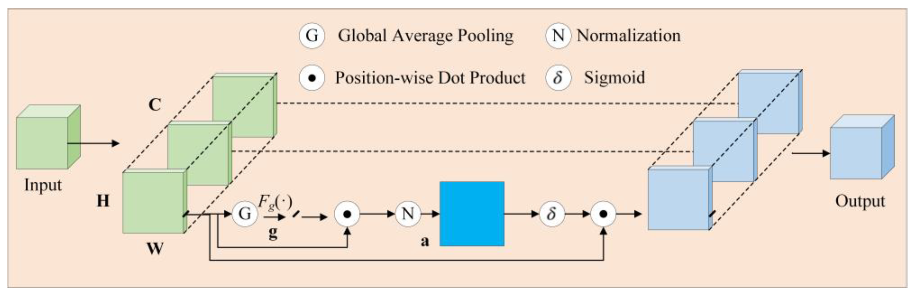 Processes 13 00675 g004