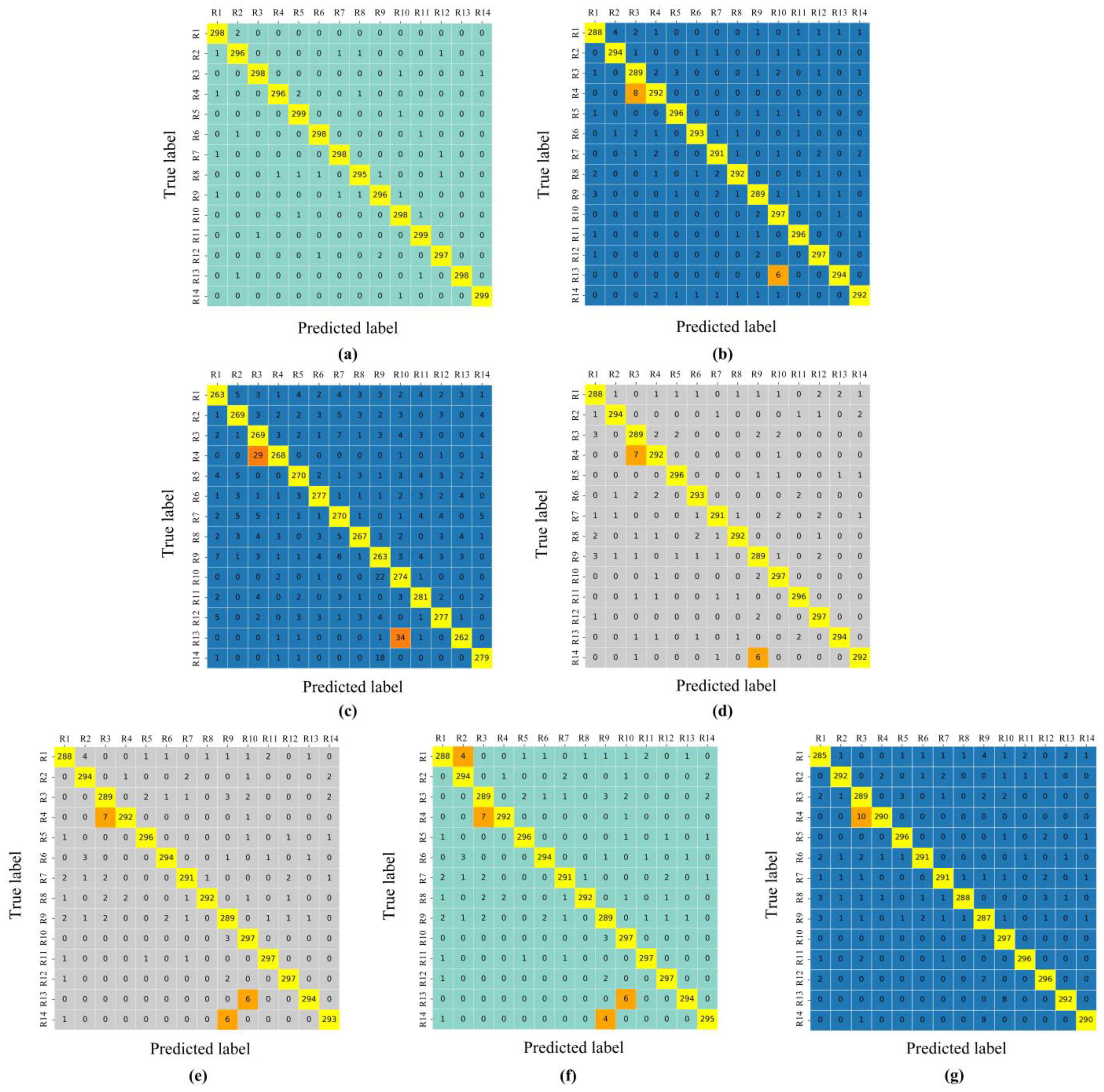Processes 13 00675 g006
