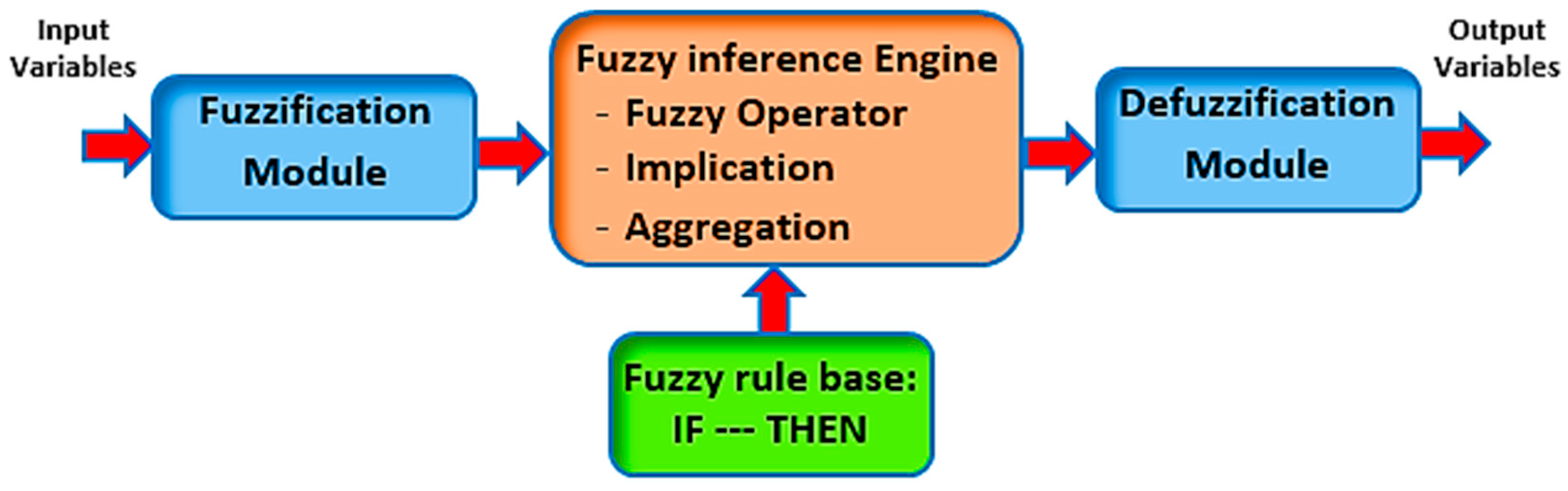 Processes 13 00676 g002