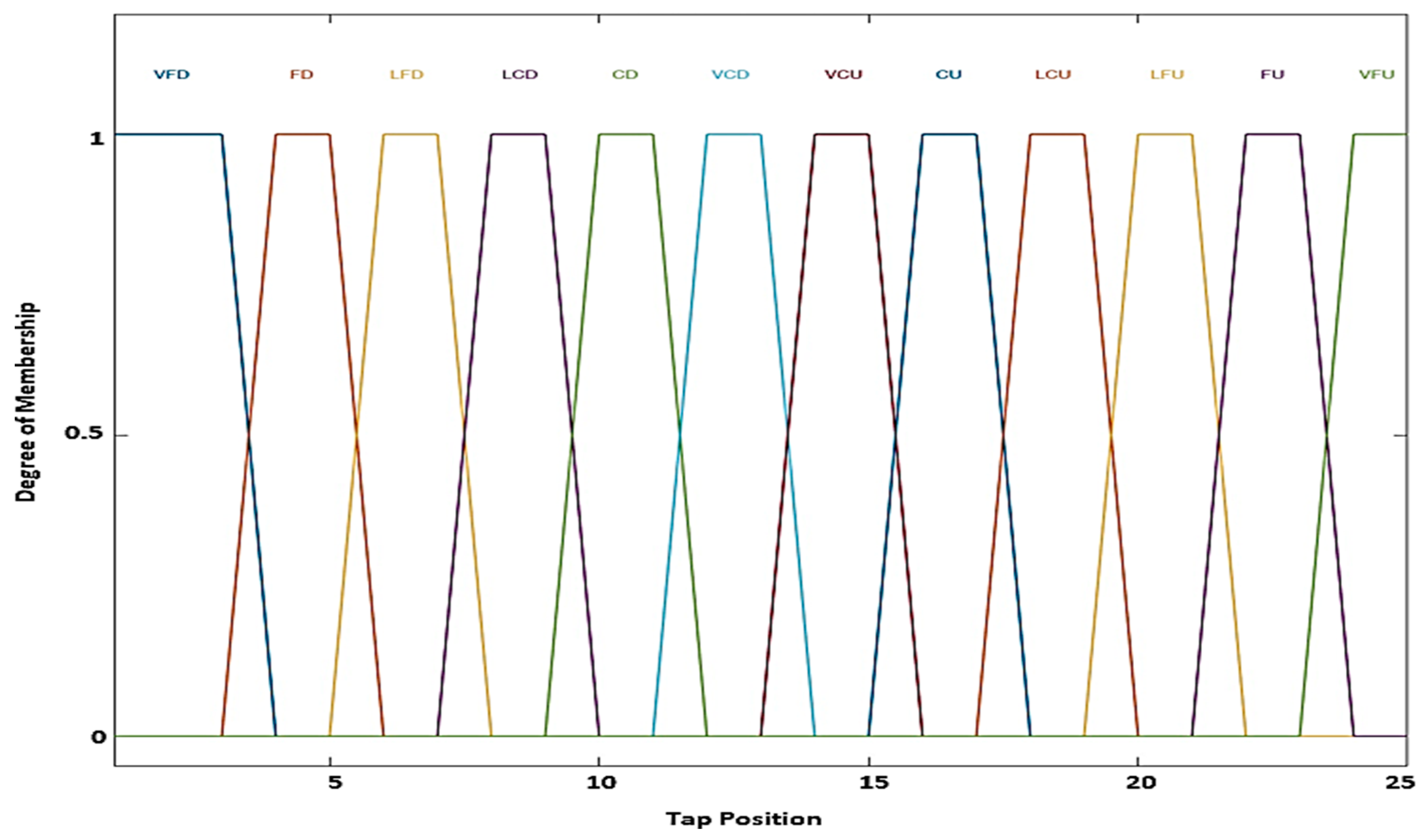 Processes 13 00676 g015