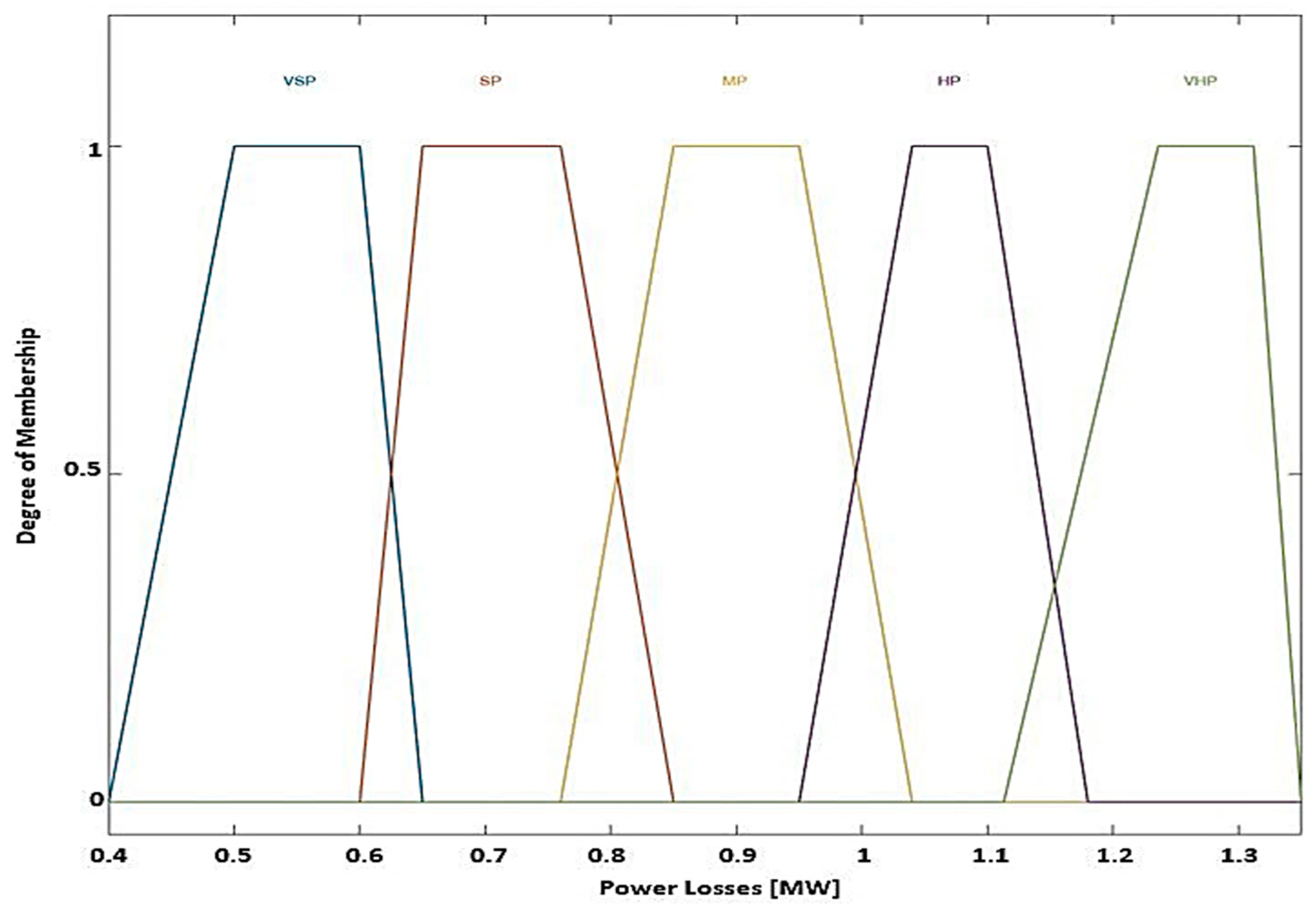 Processes 13 00676 g016