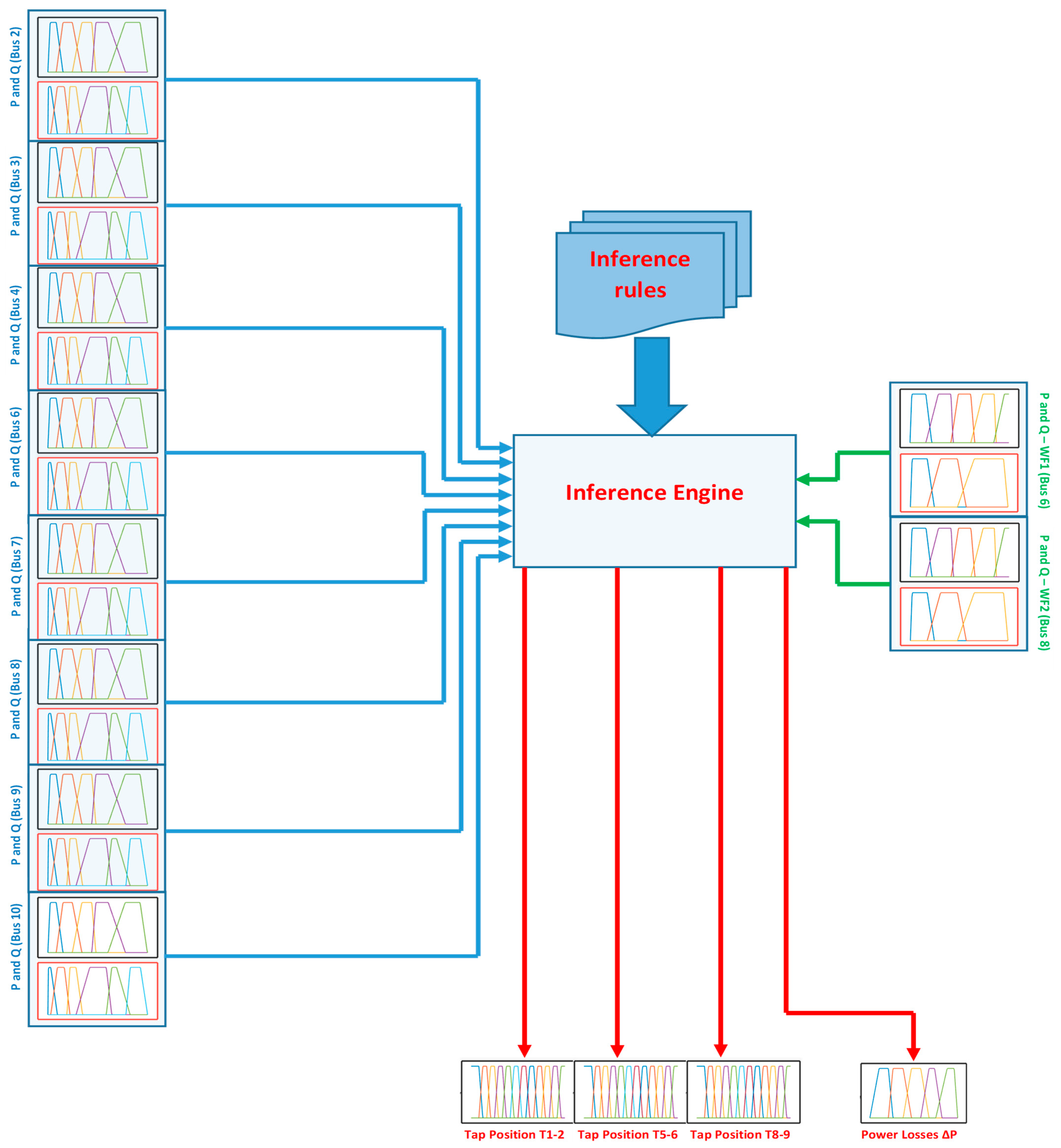 Processes 13 00676 g017
