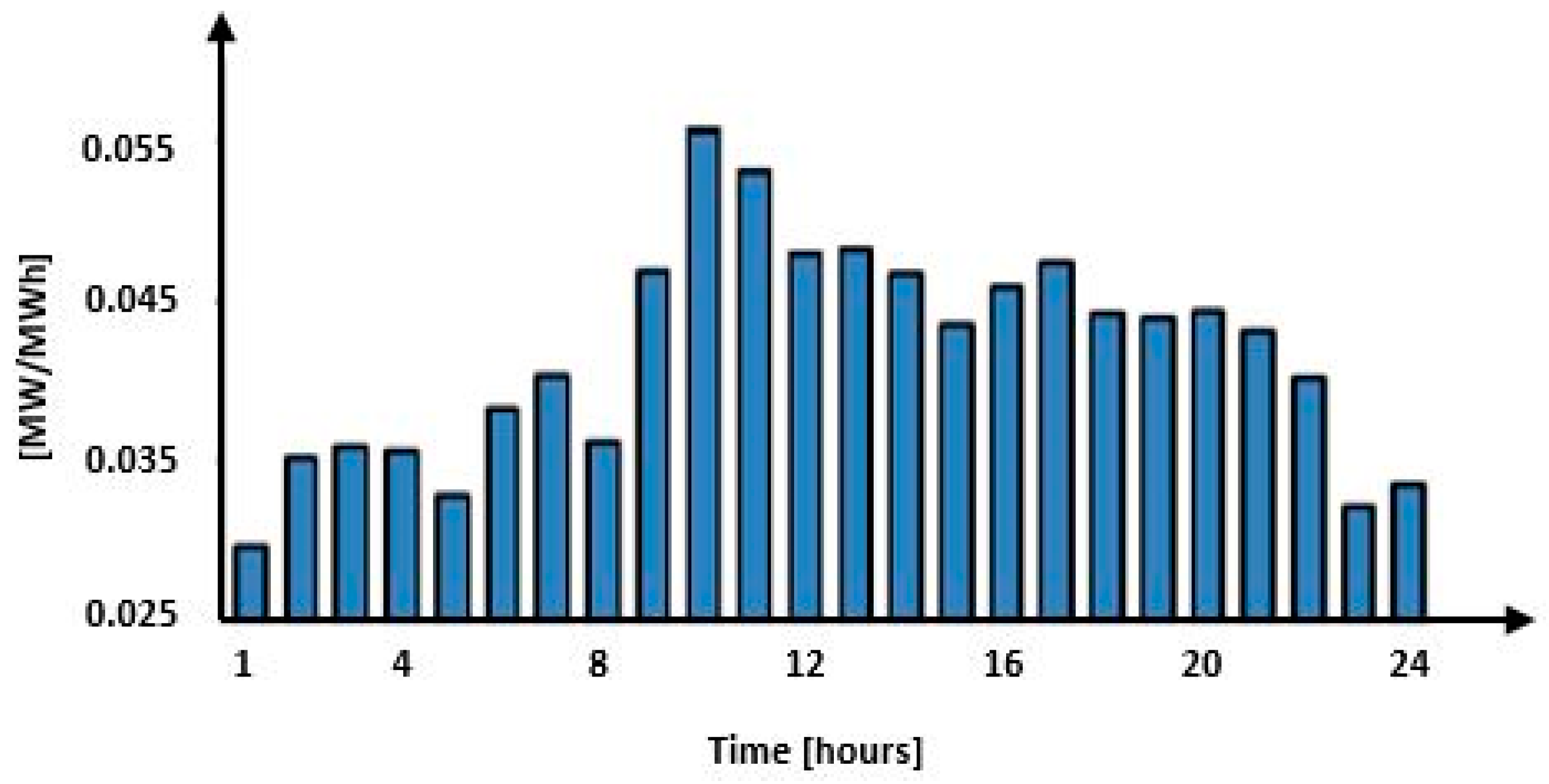 Processes 13 00676 g018