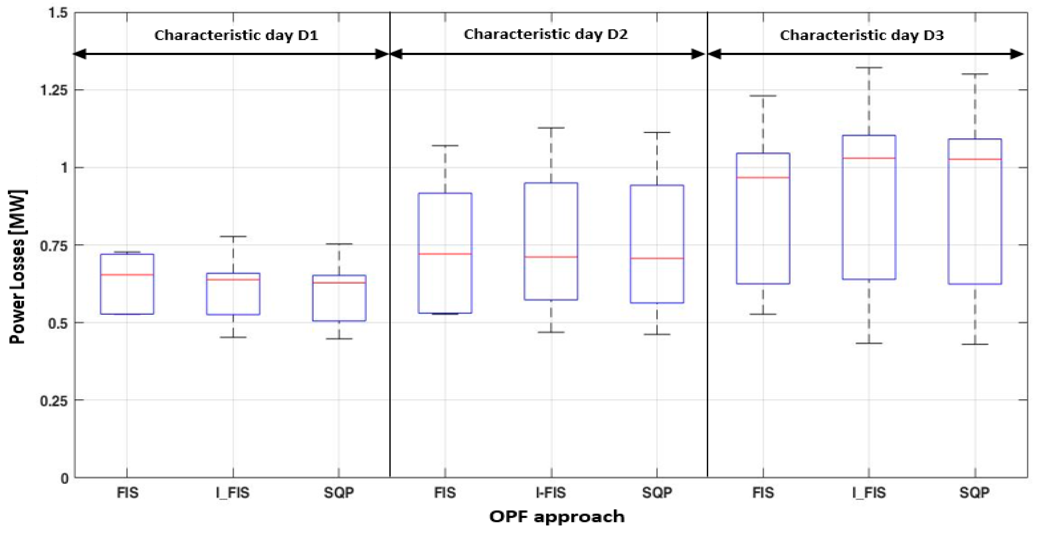 Processes 13 00676 g021