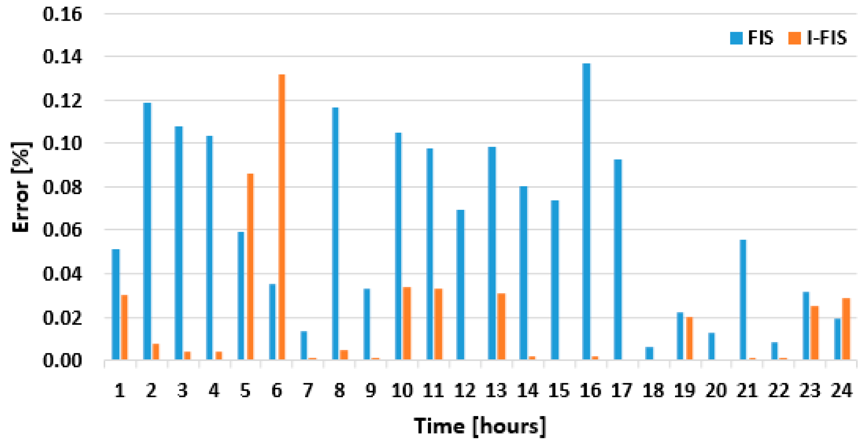 Processes 13 00676 g024