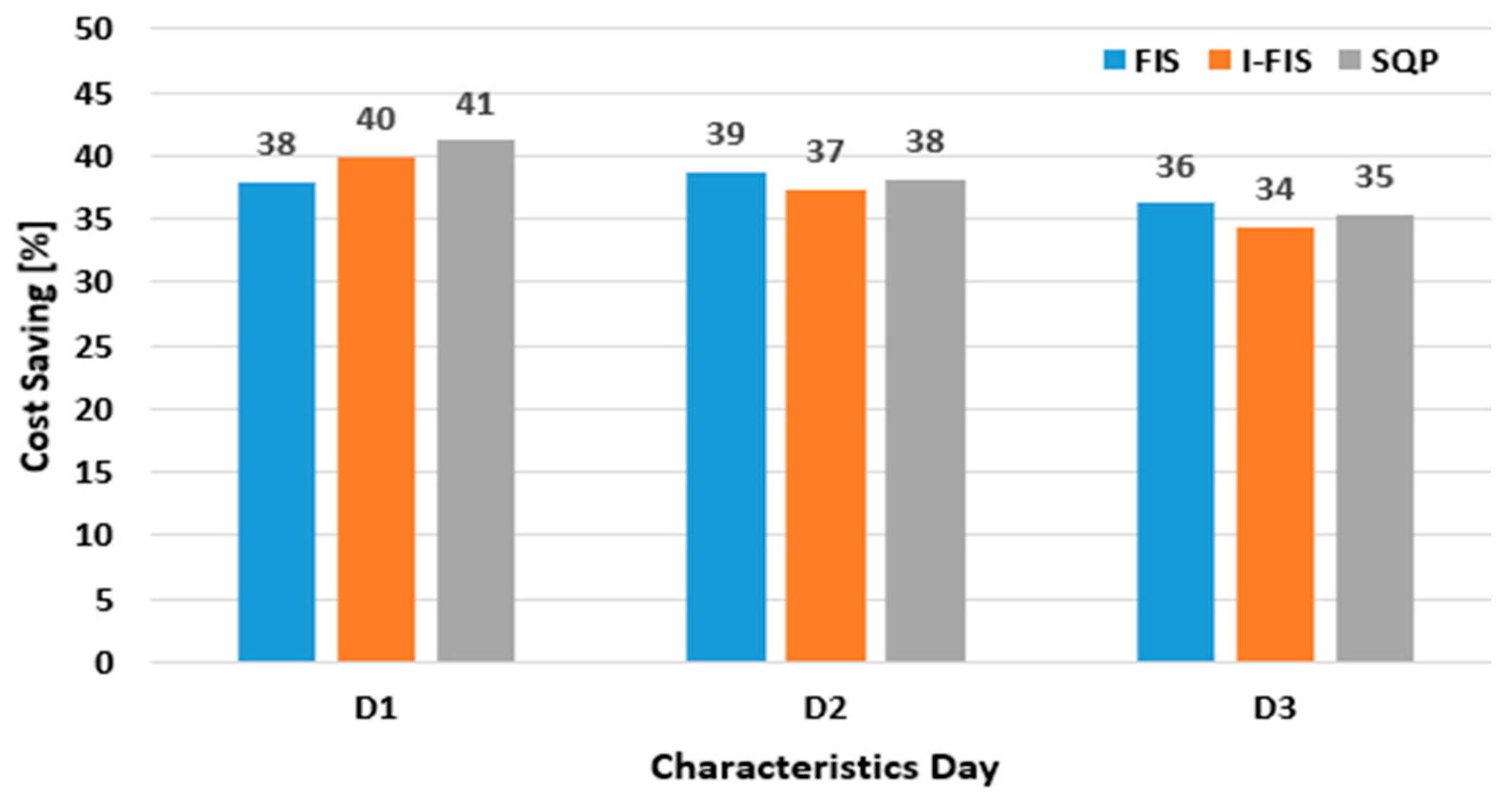 Processes 13 00676 g027