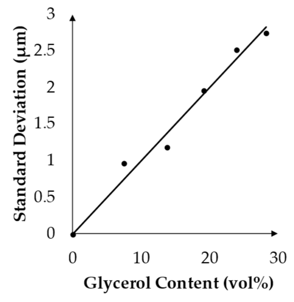 Processes 13 00677 g005
