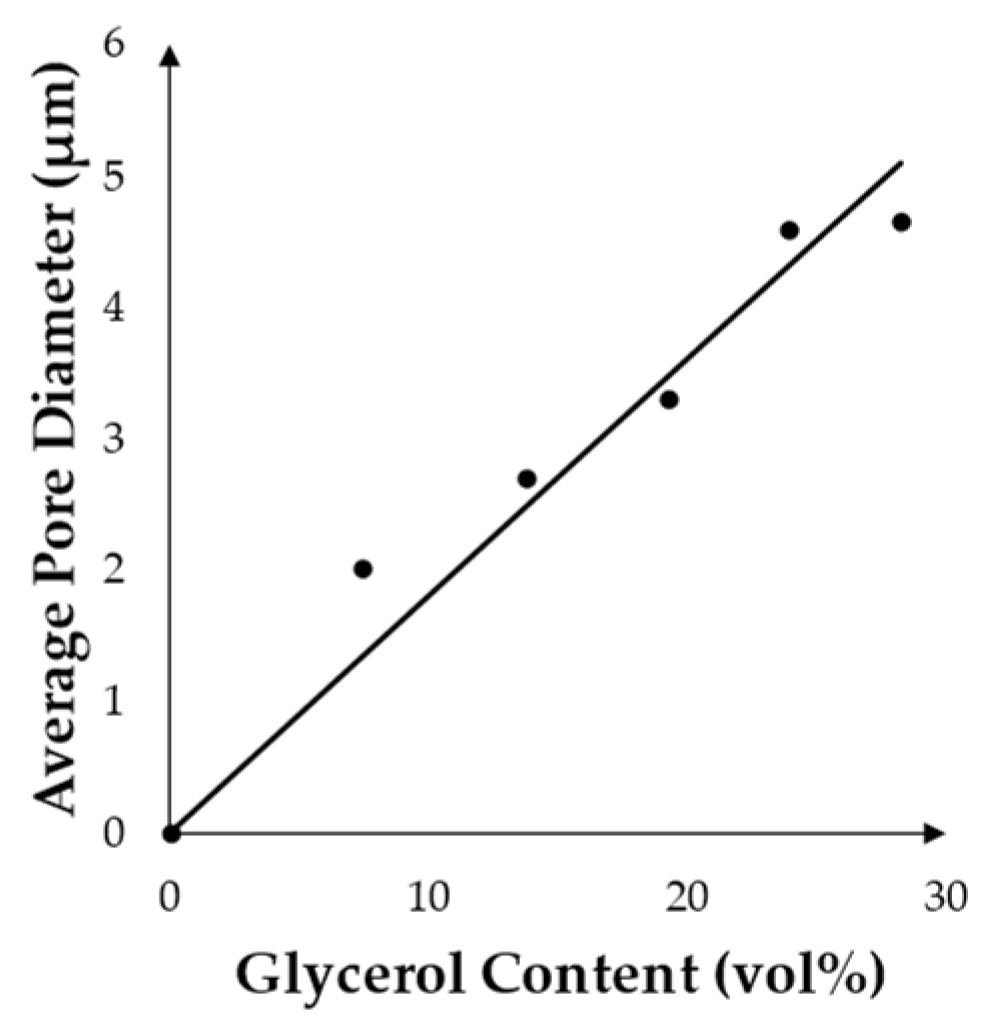 Processes 13 00677 g006