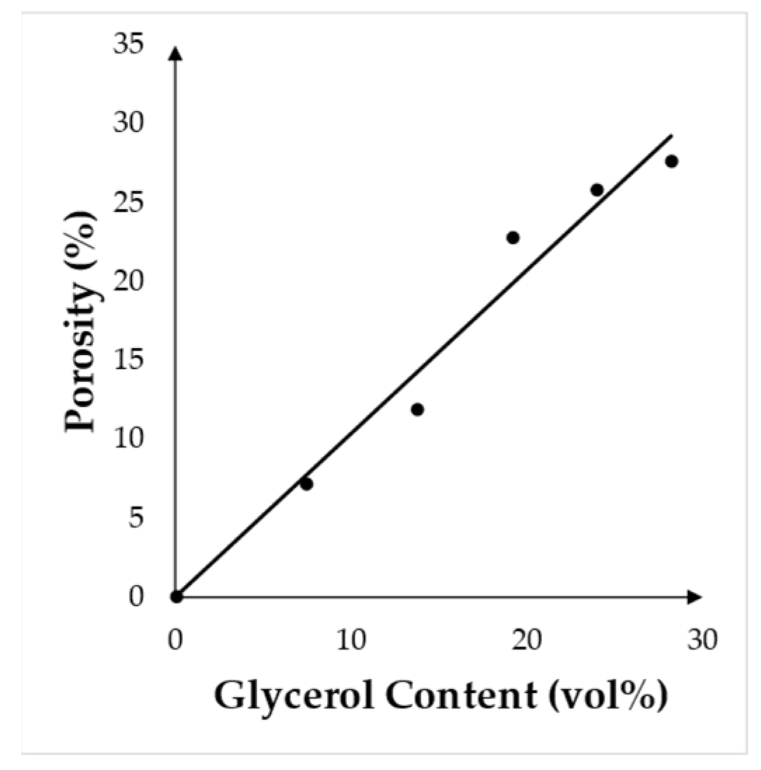 Processes 13 00677 g007