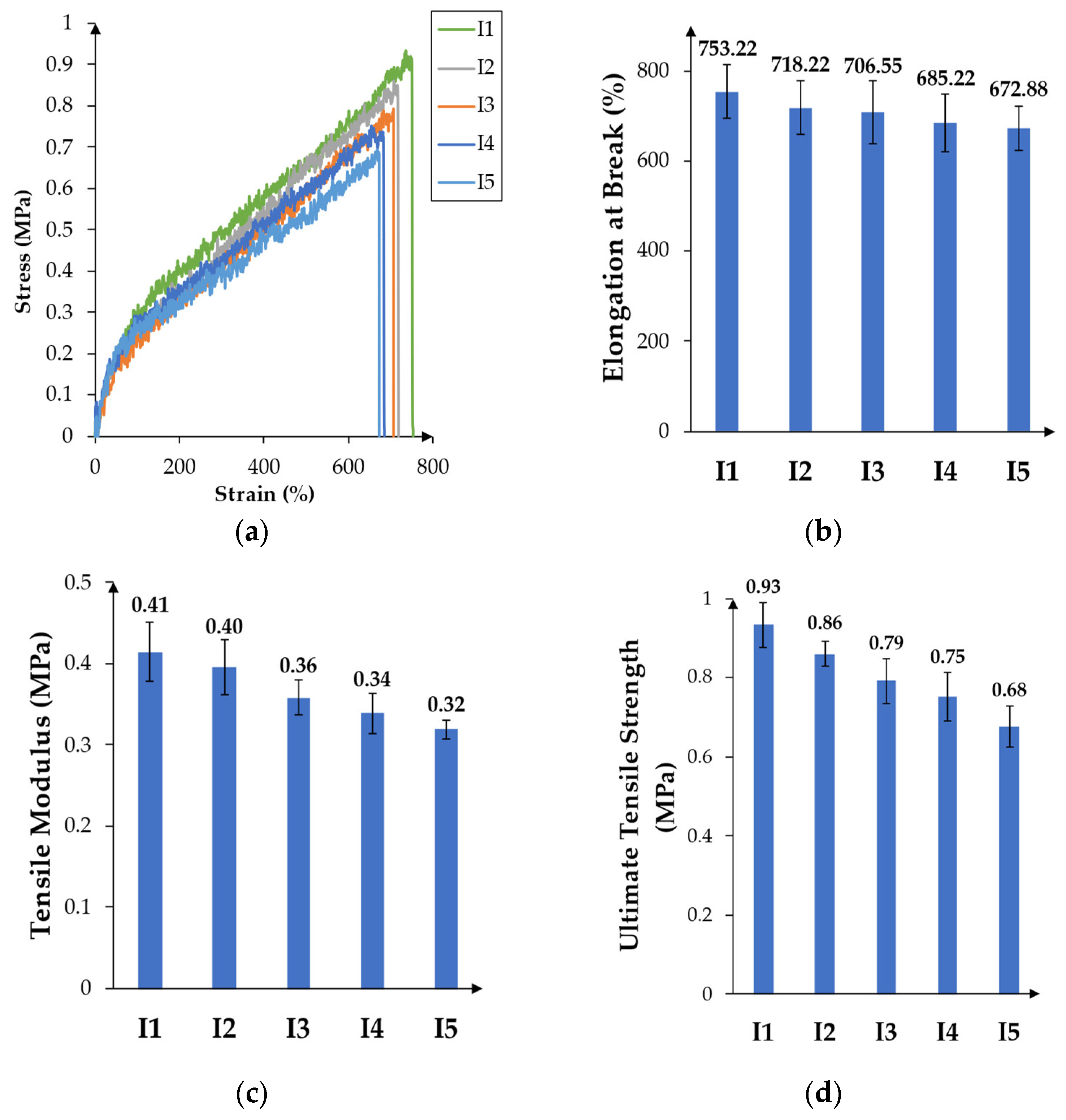 Processes 13 00677 g008