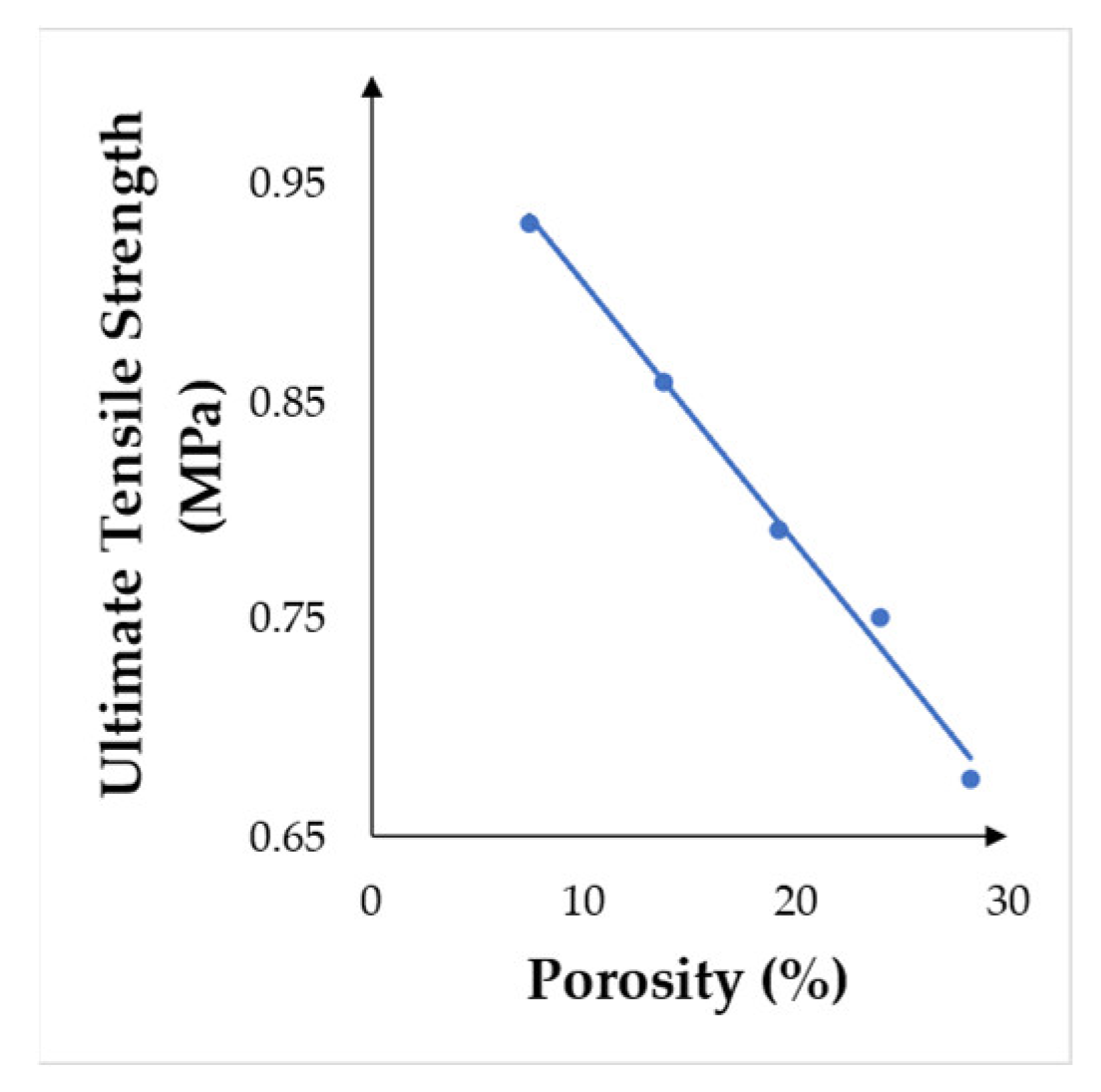 Processes 13 00677 g010