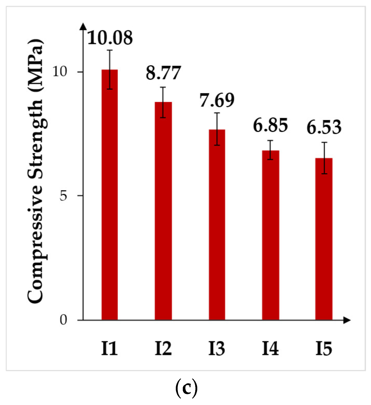Processes 13 00677 g012b
