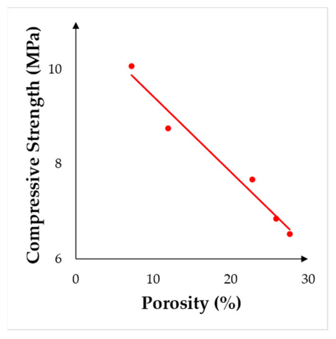 Processes 13 00677 g014