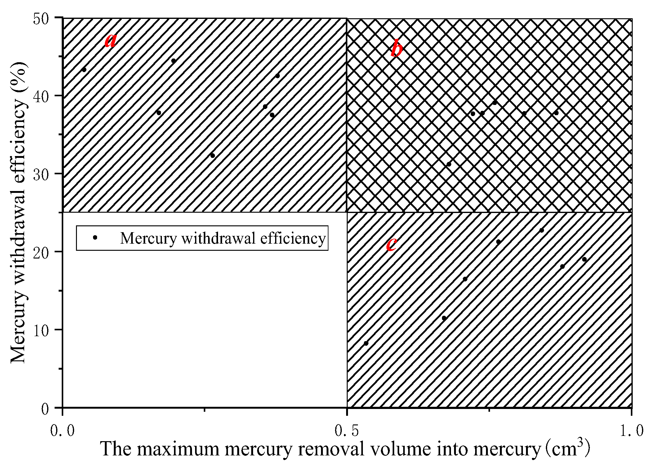Processes 13 00679 g002