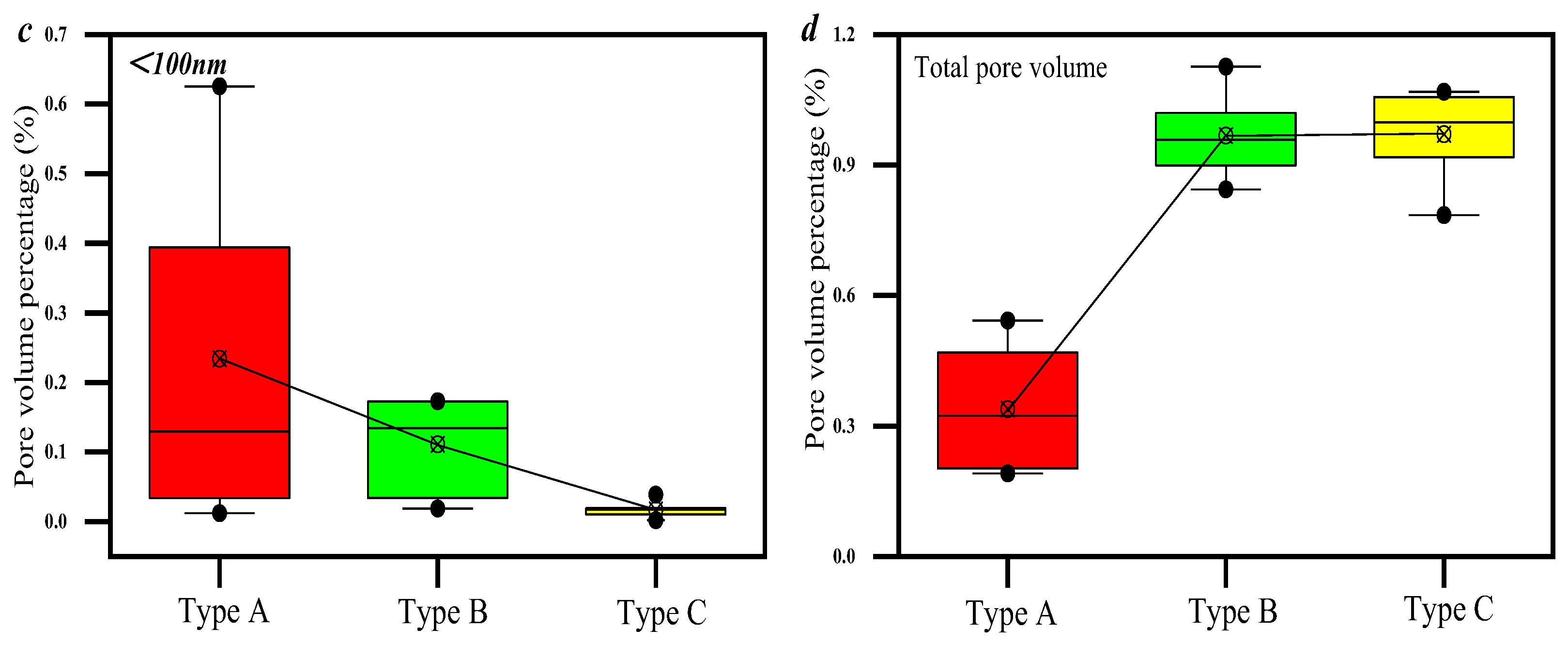 Processes 13 00679 g004b