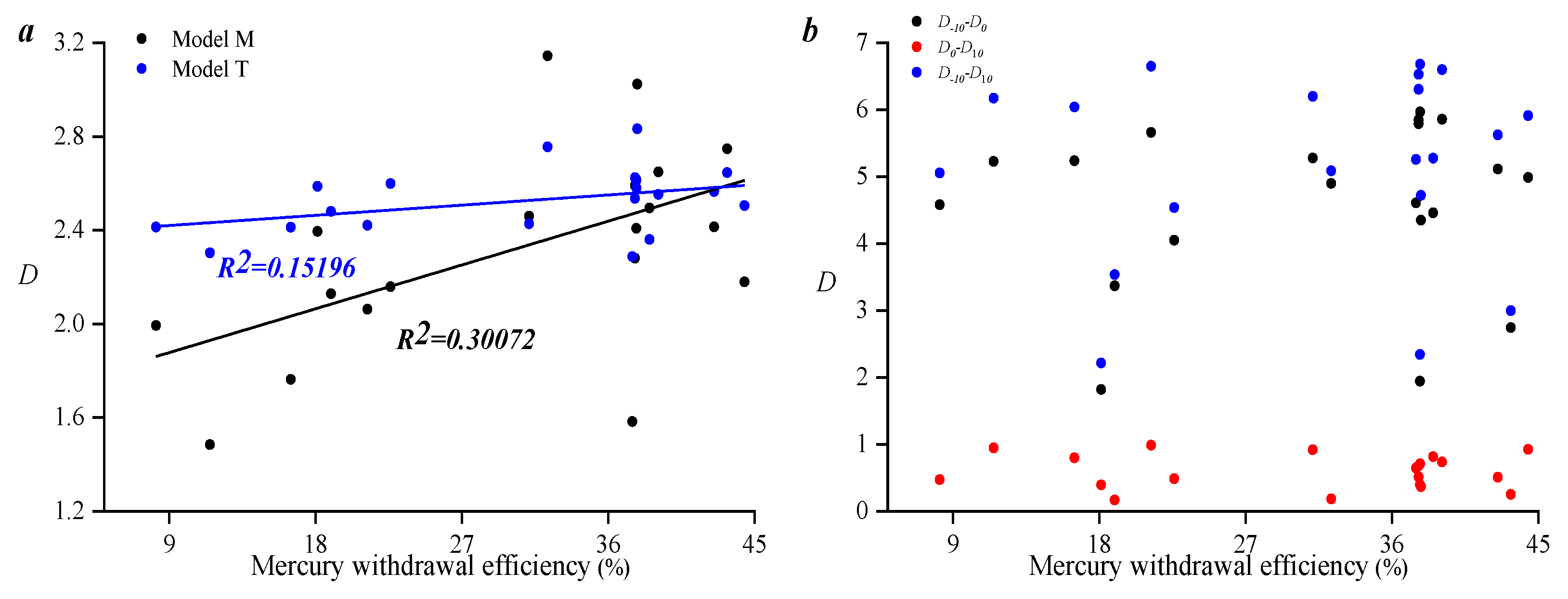 Processes 13 00679 g013