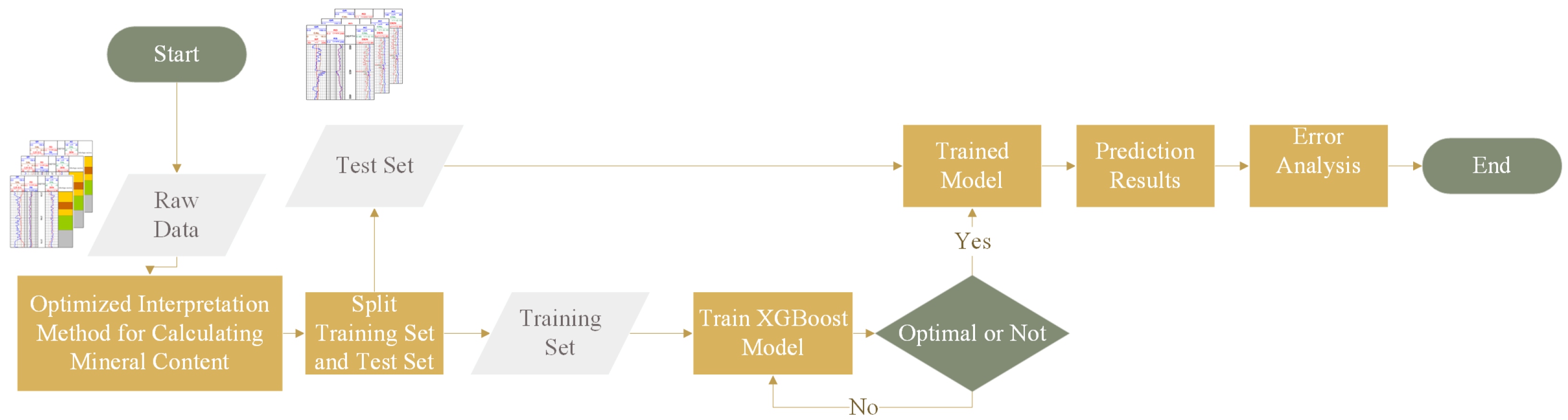 Processes 13 00682 g001