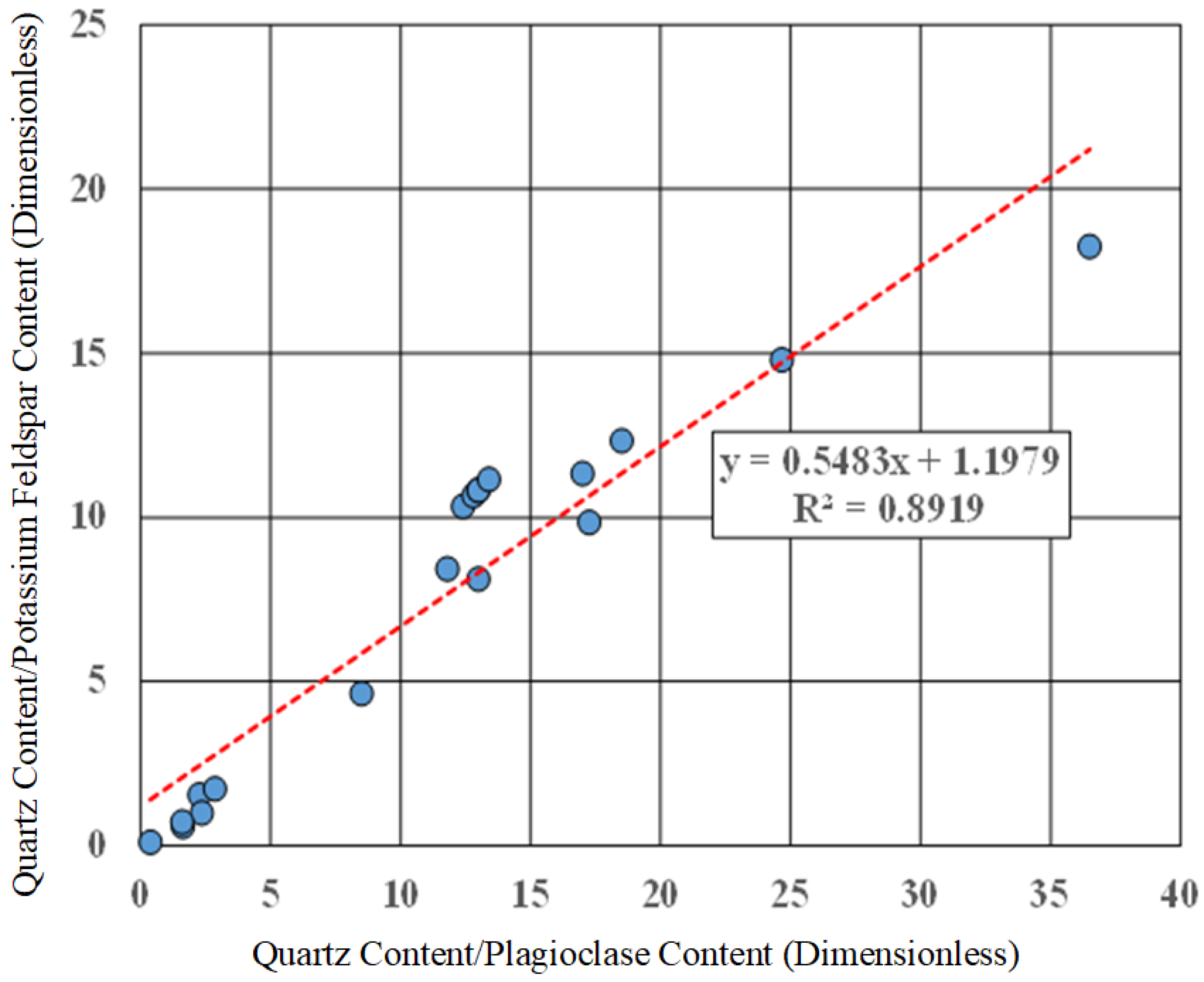 Processes 13 00682 g003