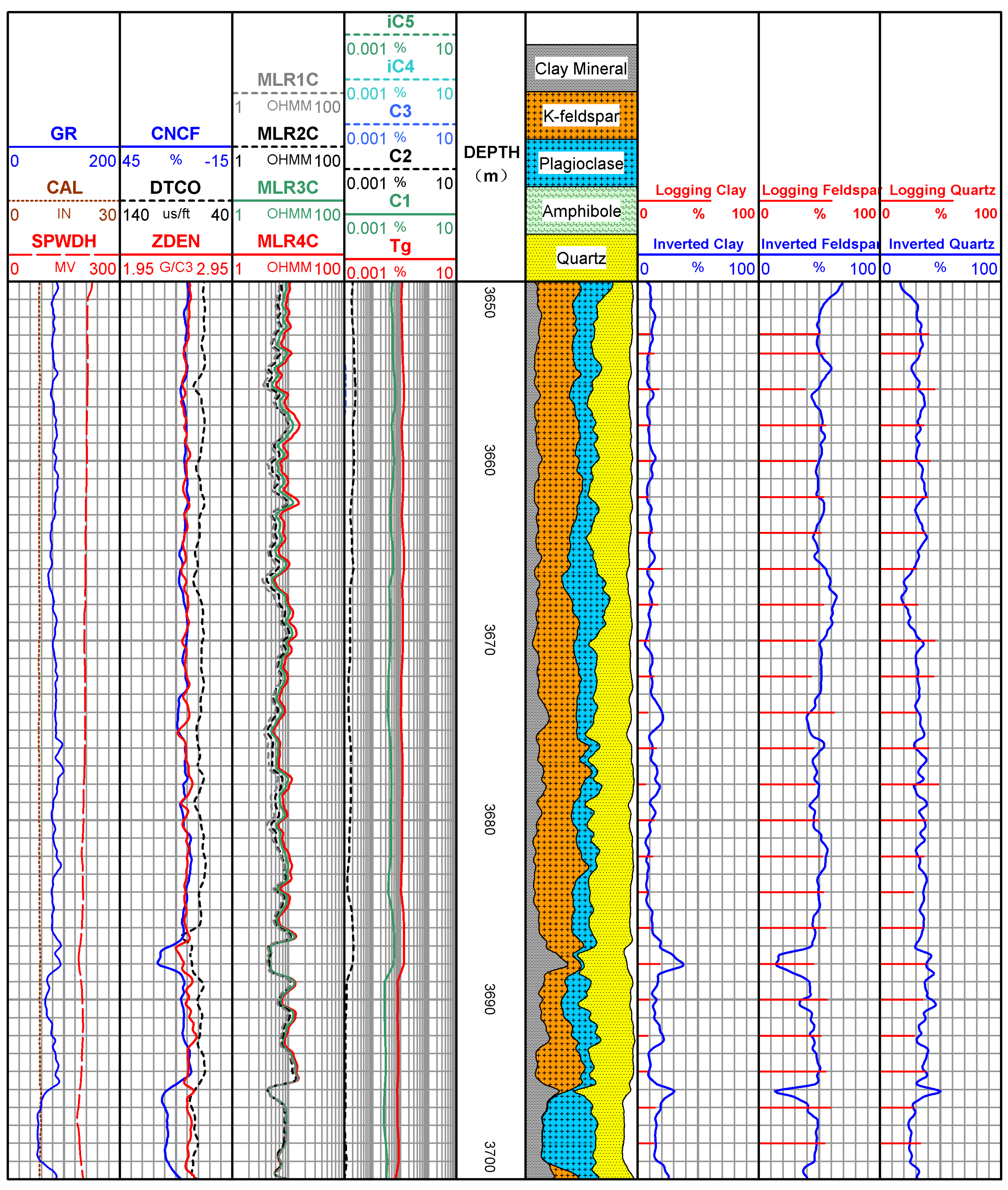 Processes 13 00682 g005