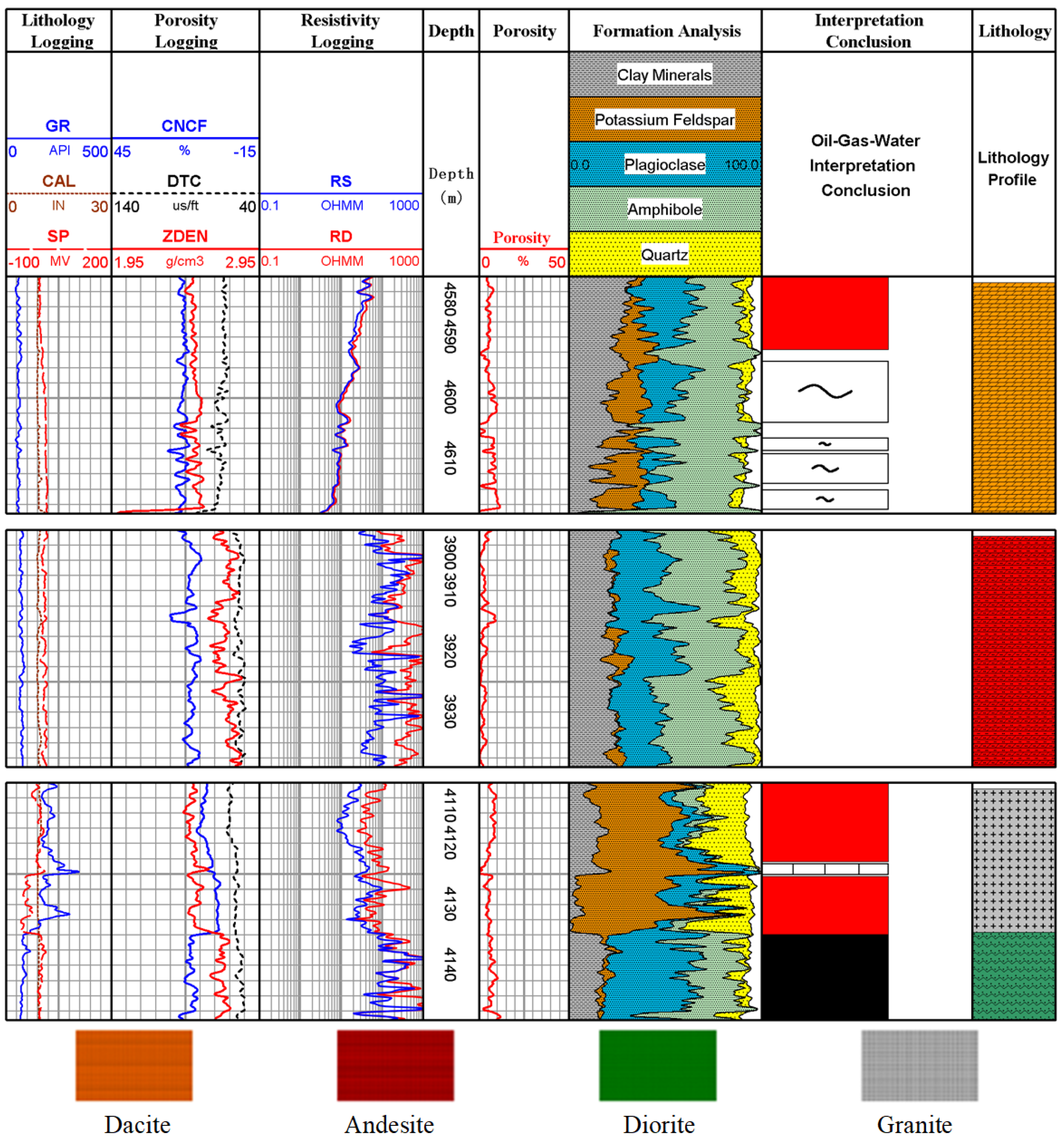 Processes 13 00682 g007