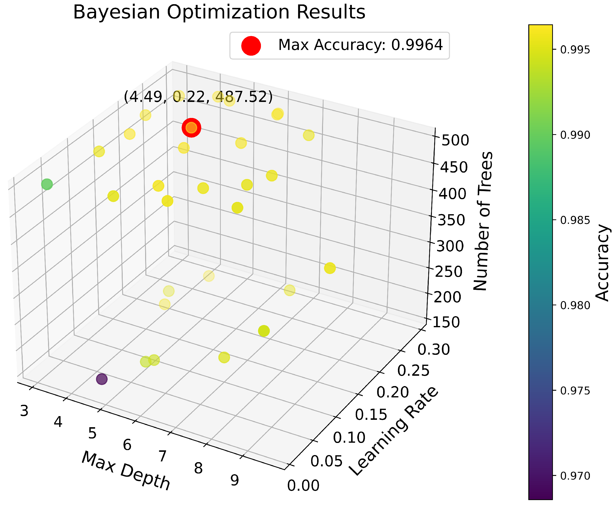 Processes 13 00682 g011
