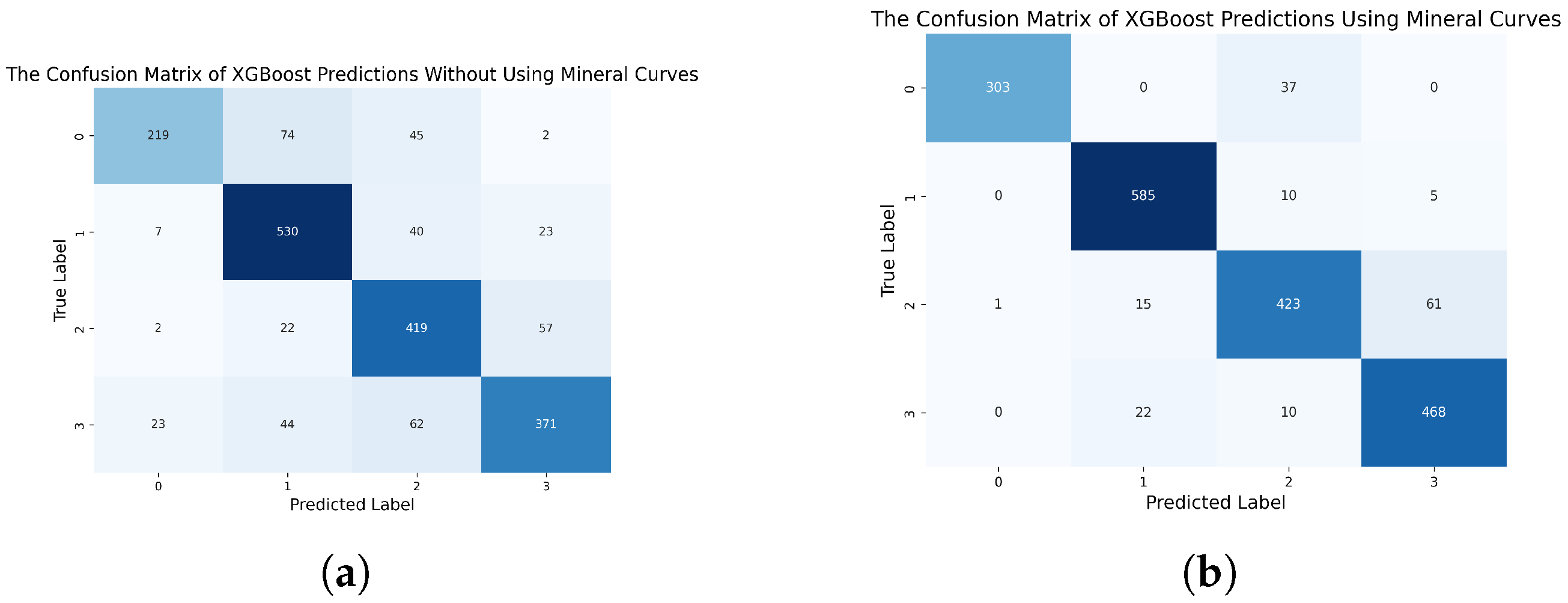 Processes 13 00682 g013
