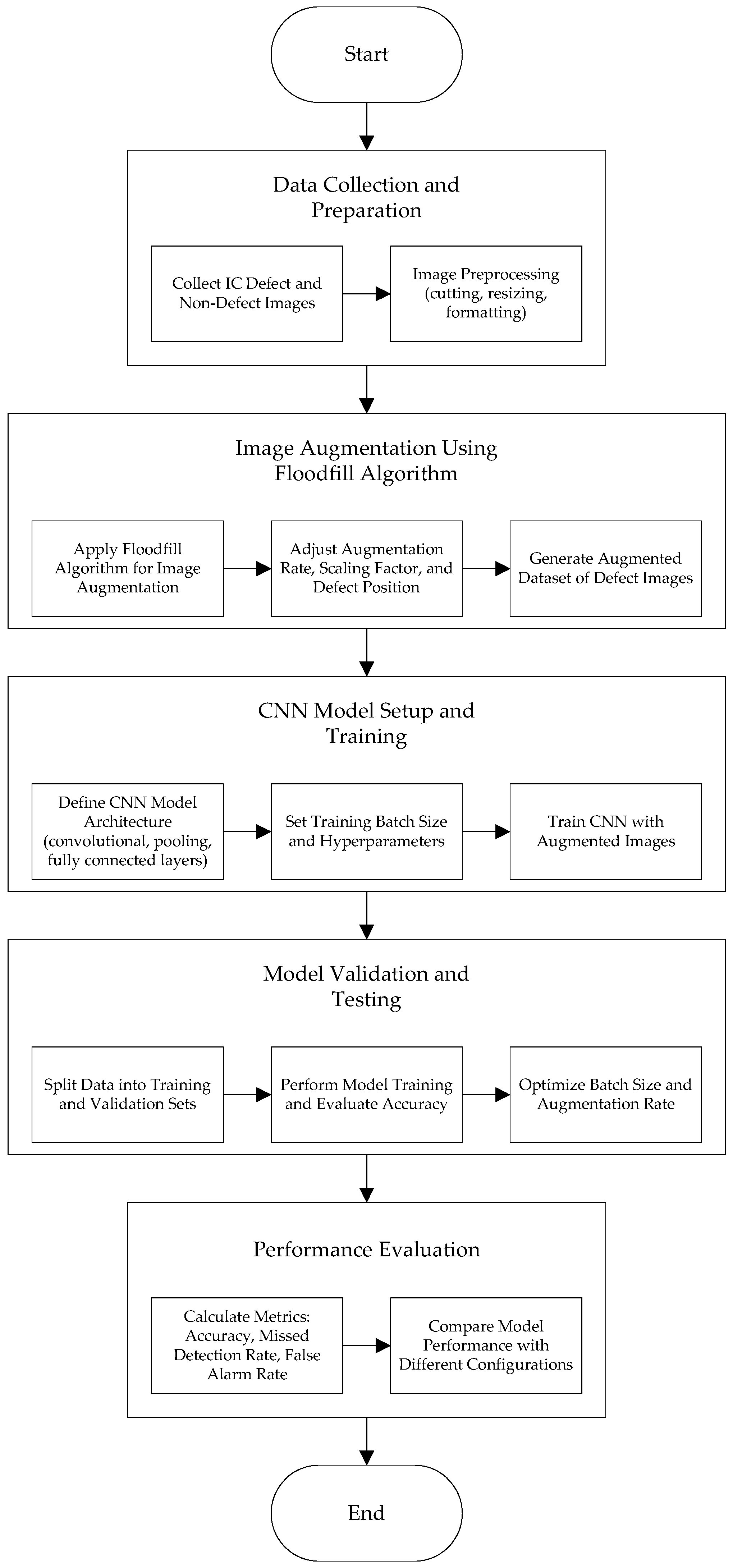 Processes 13 00683 g001