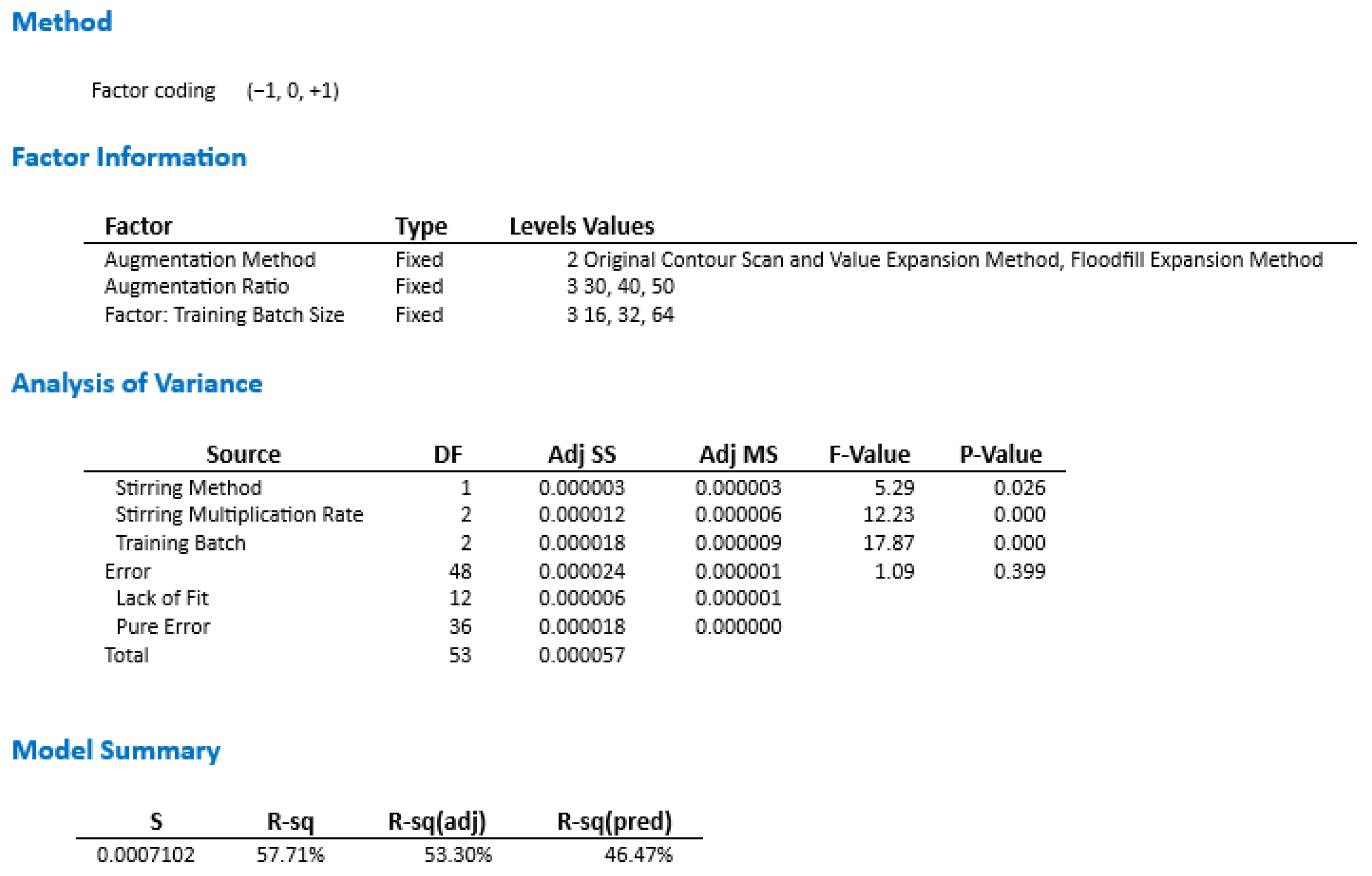 Processes 13 00683 g004