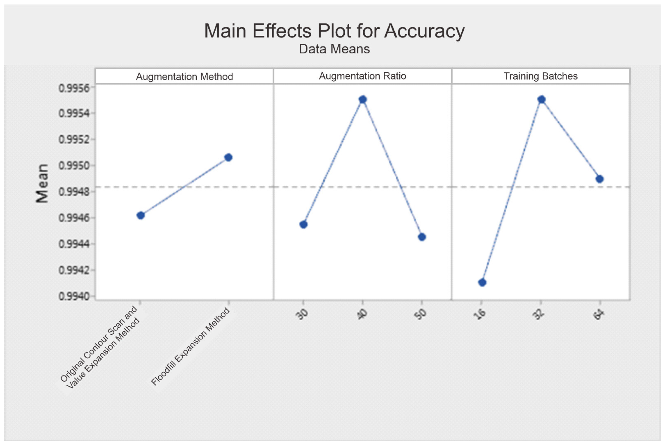 Processes 13 00683 g005