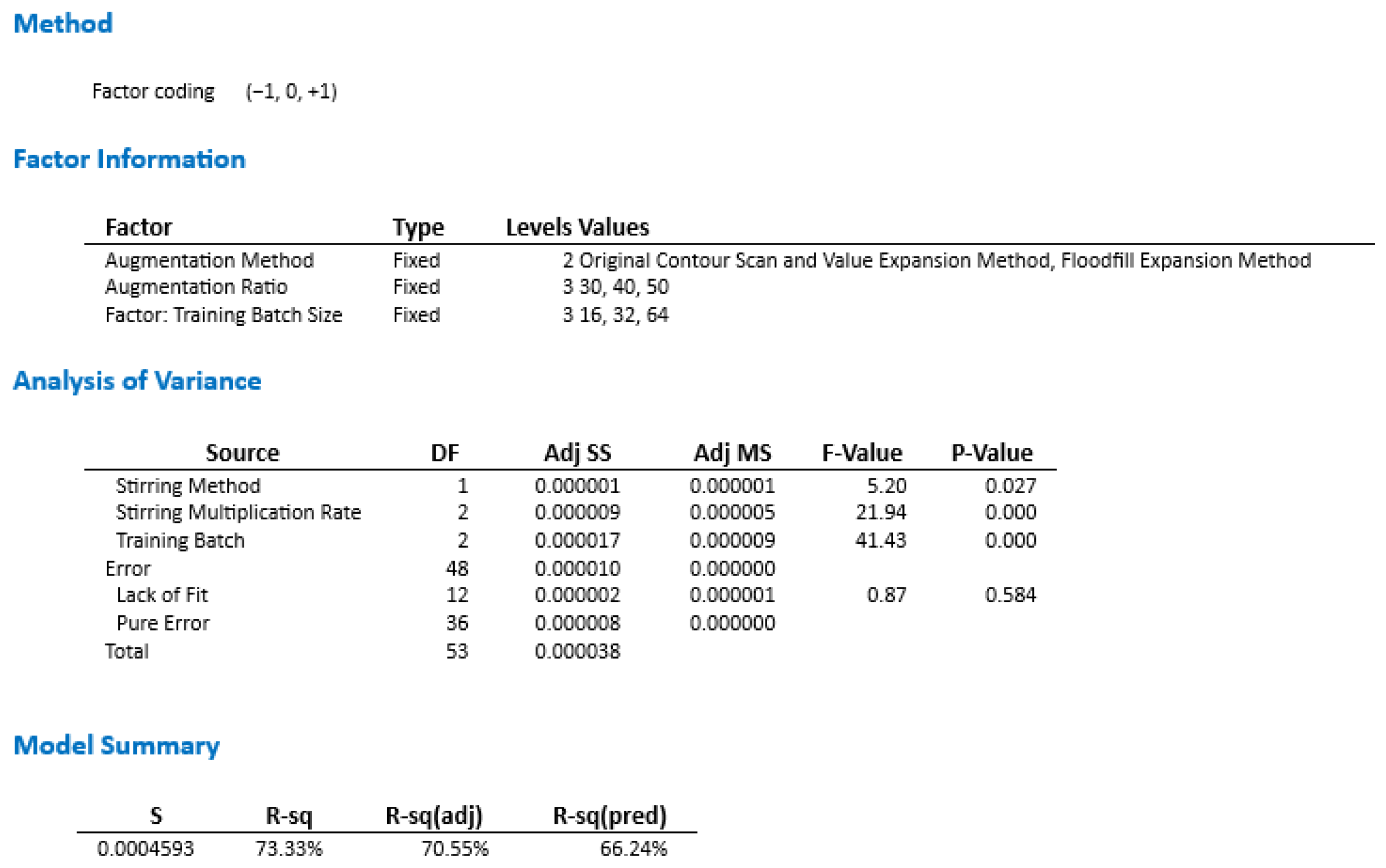Processes 13 00683 g006