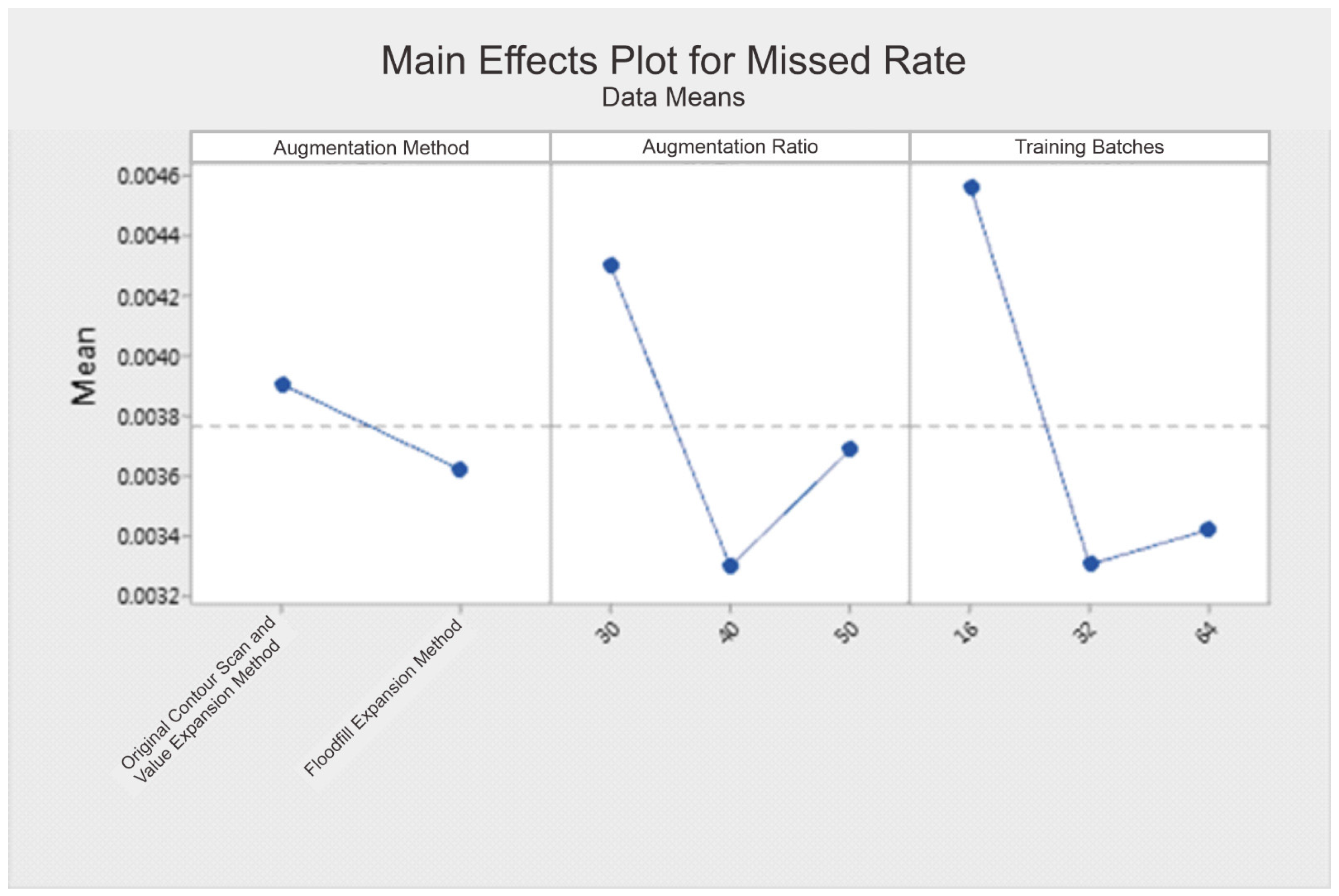 Processes 13 00683 g007