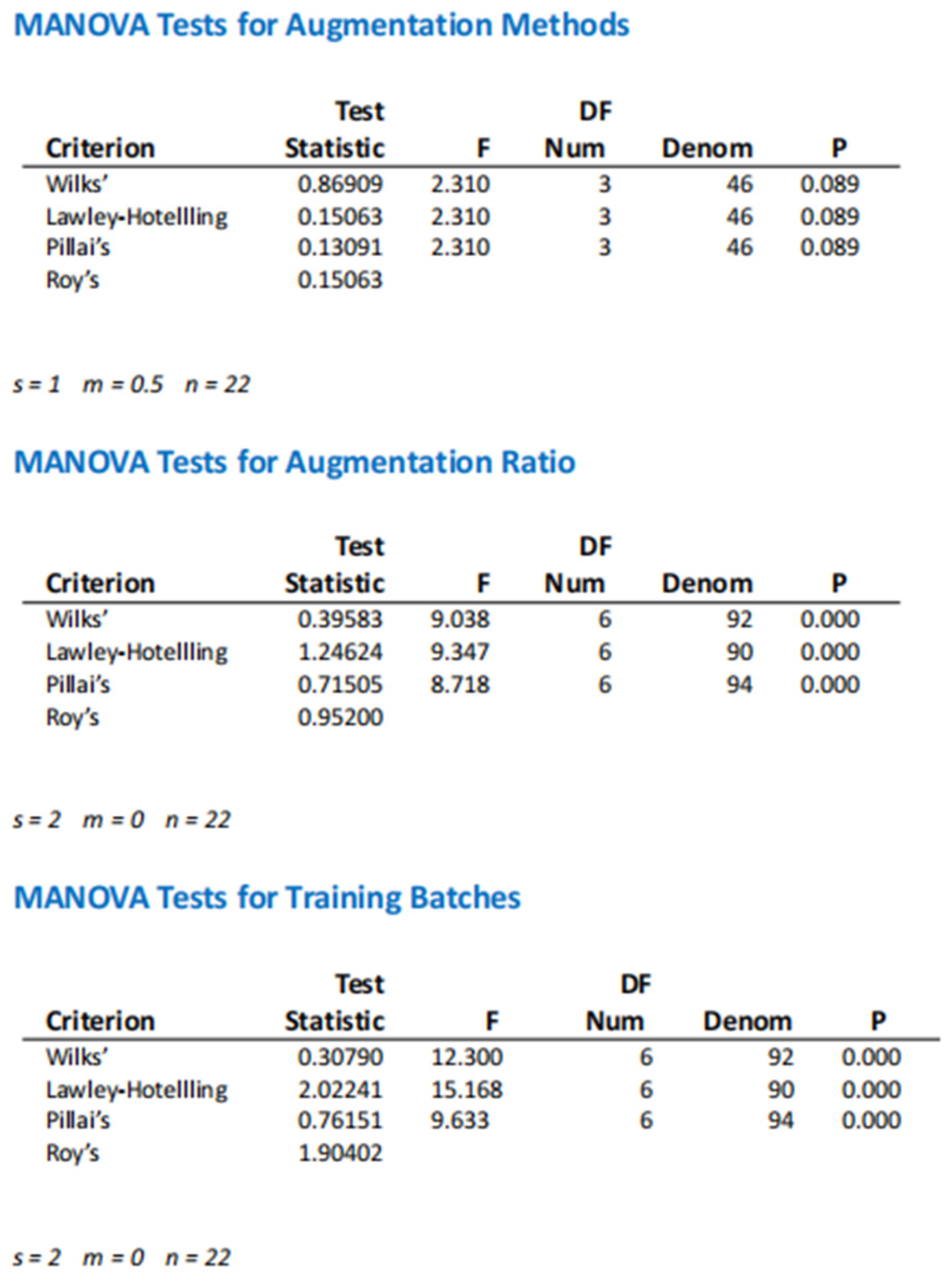 Processes 13 00683 g010