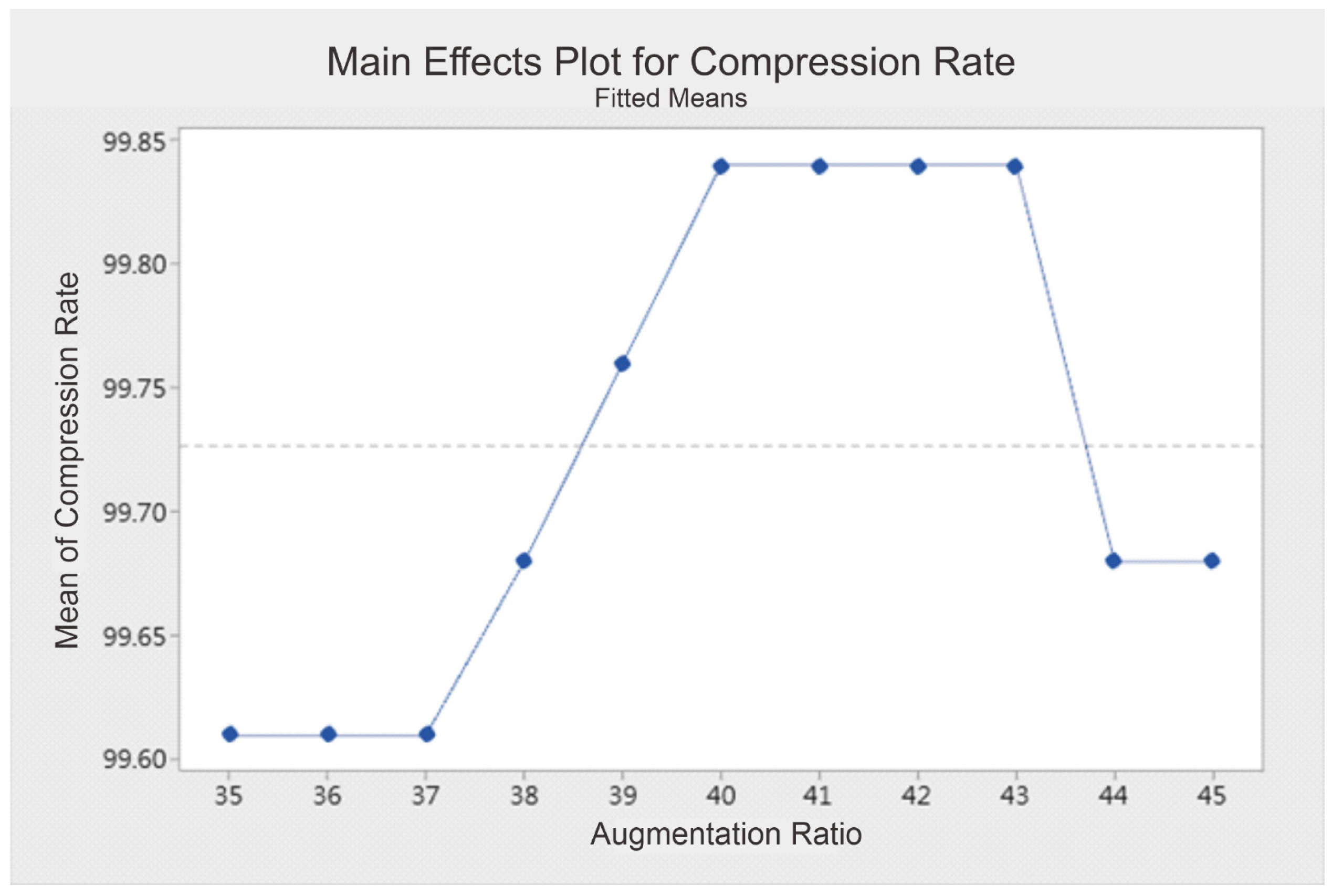 Processes 13 00683 g011