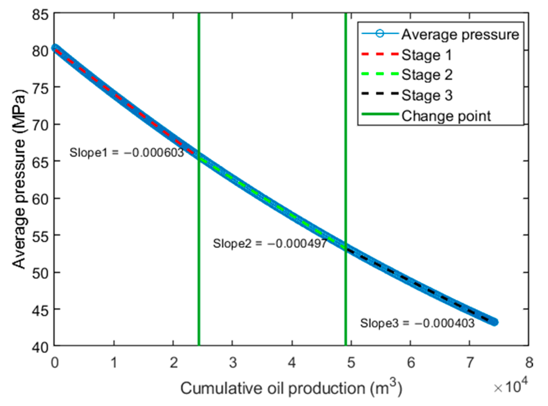 Processes 13 00684 g003