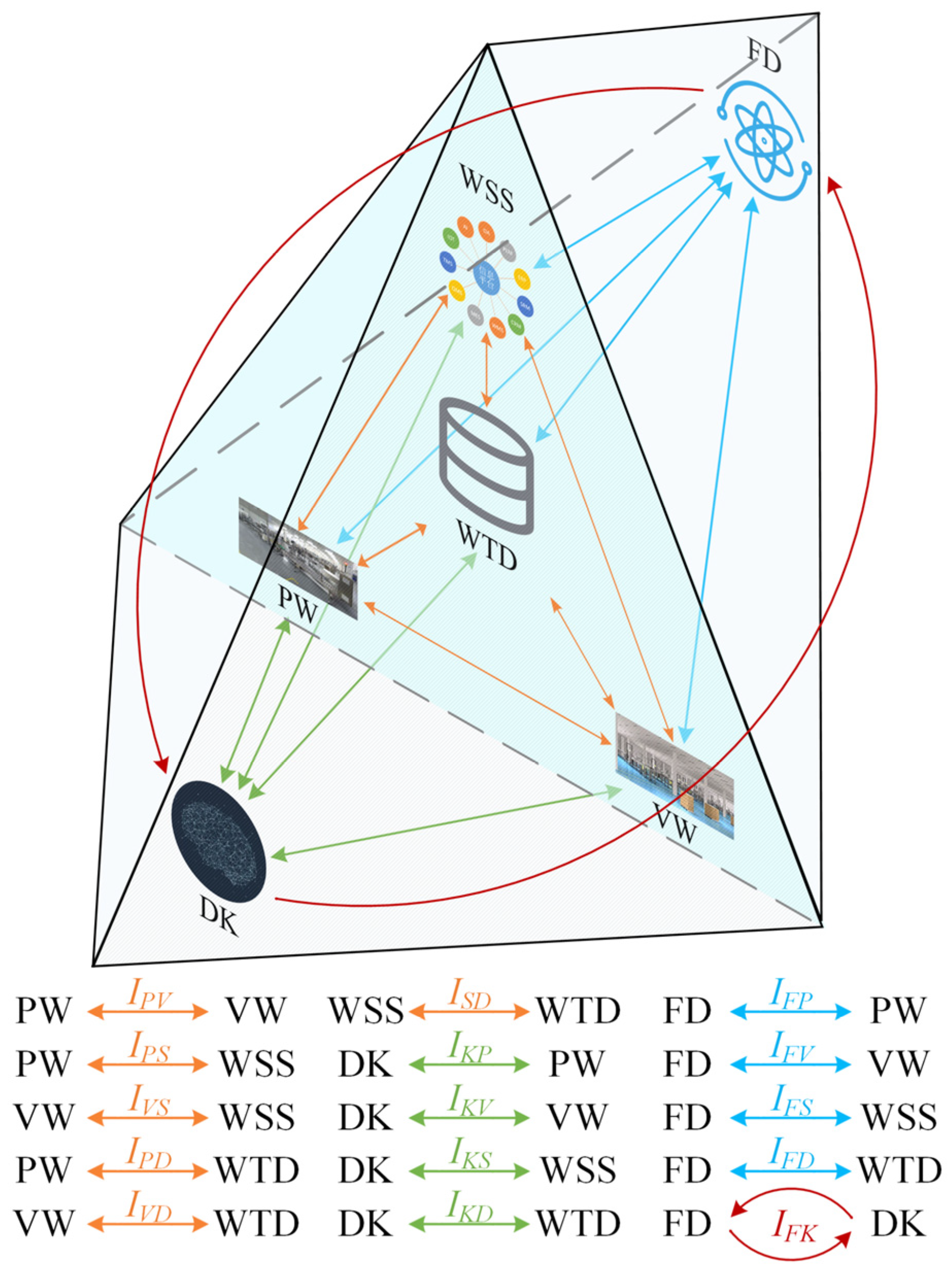 Processes 13 00685 g001