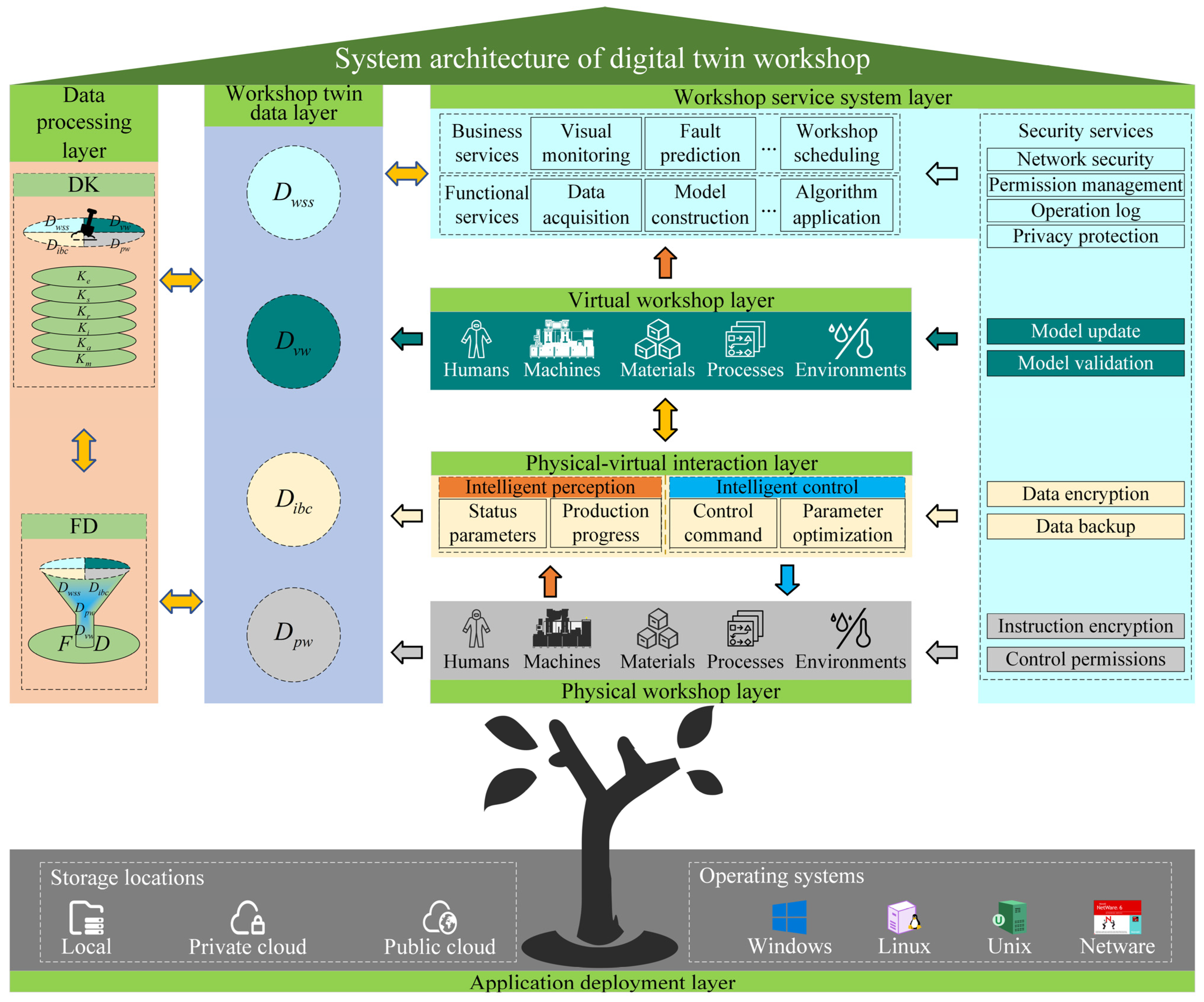 Processes 13 00685 g003